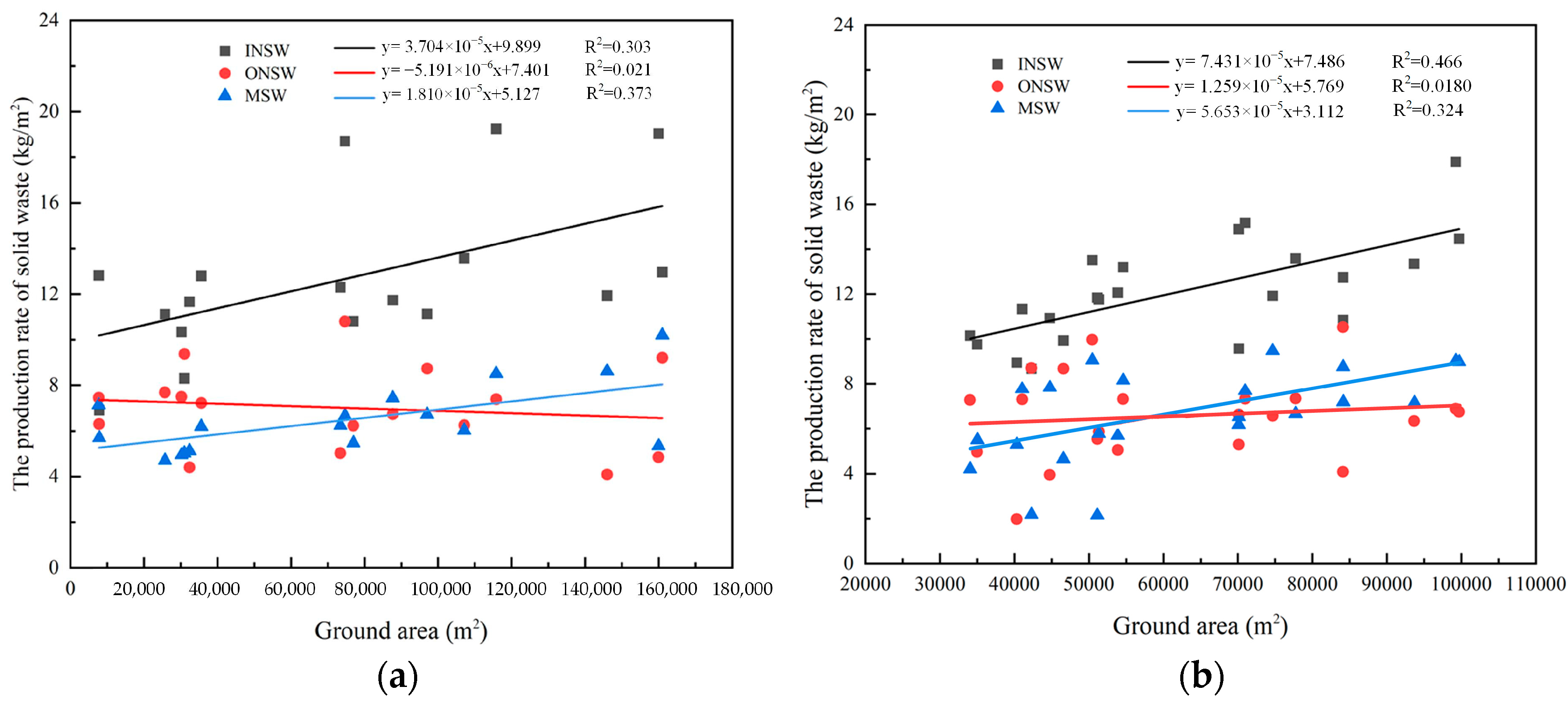 Buildings 14 00513 g003