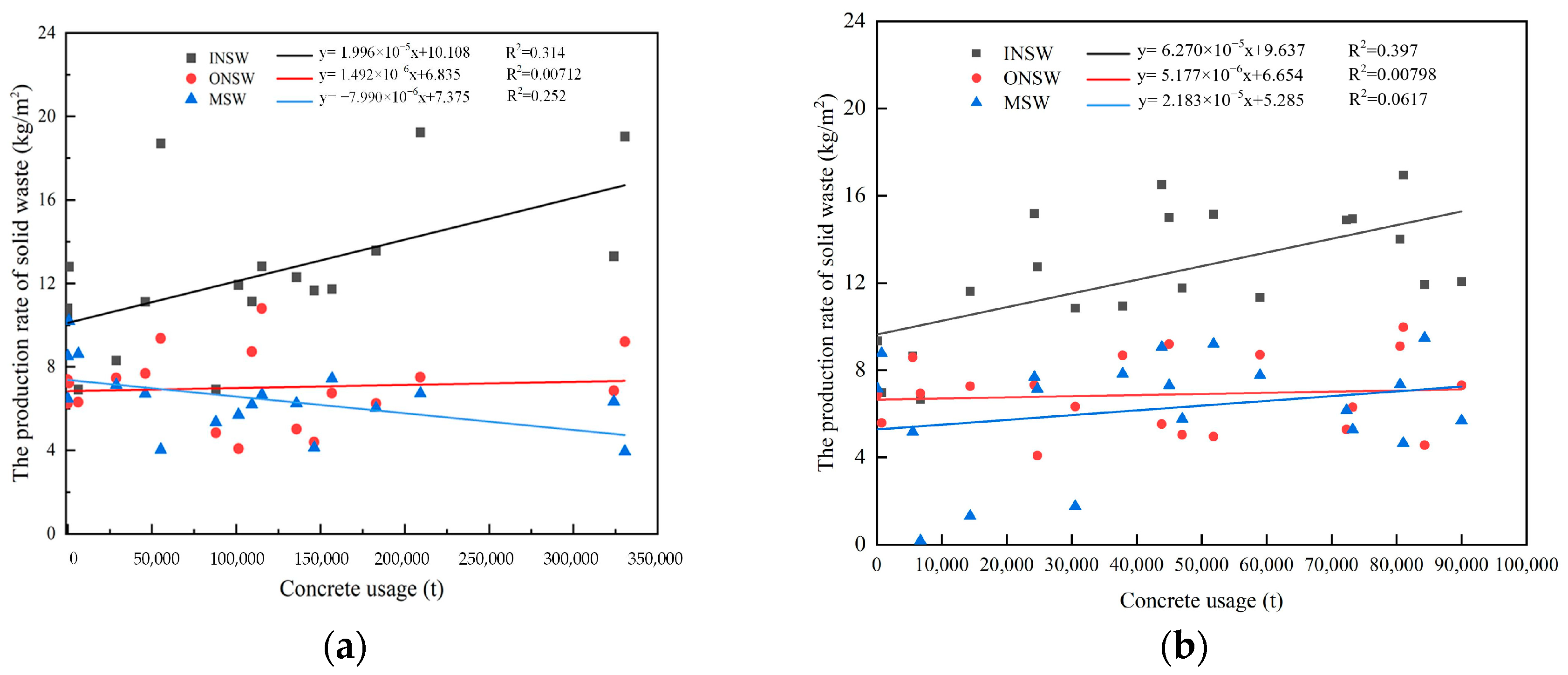 Buildings 14 00513 g005