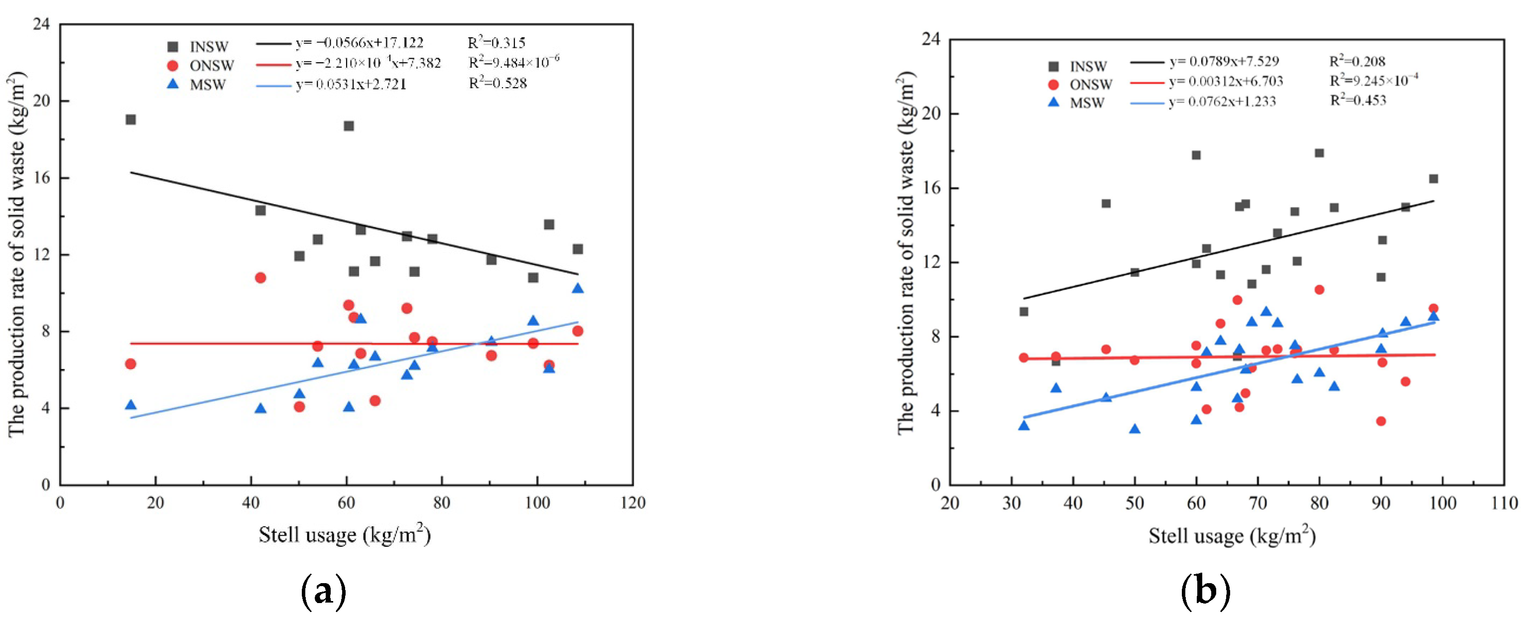 Buildings 14 00513 g006