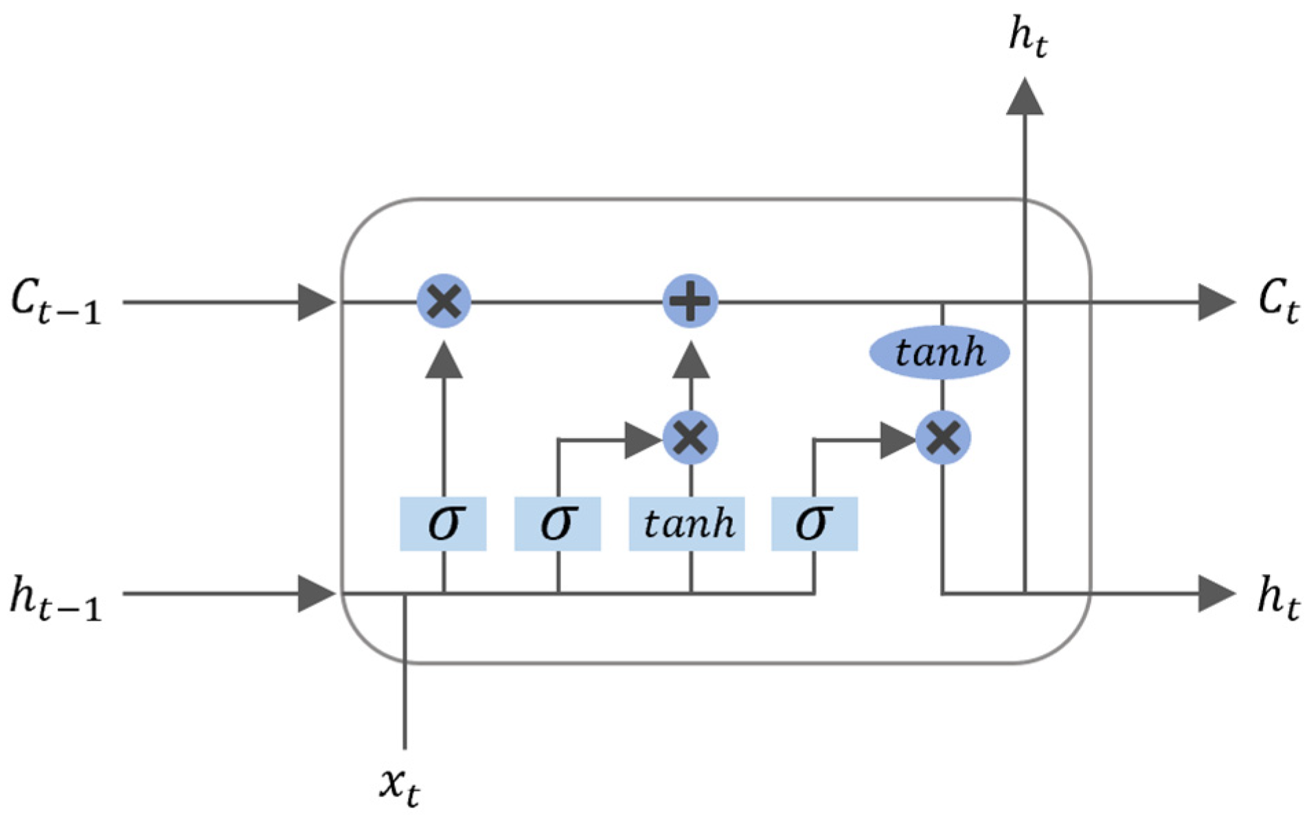 Buildings 14 00515 g004