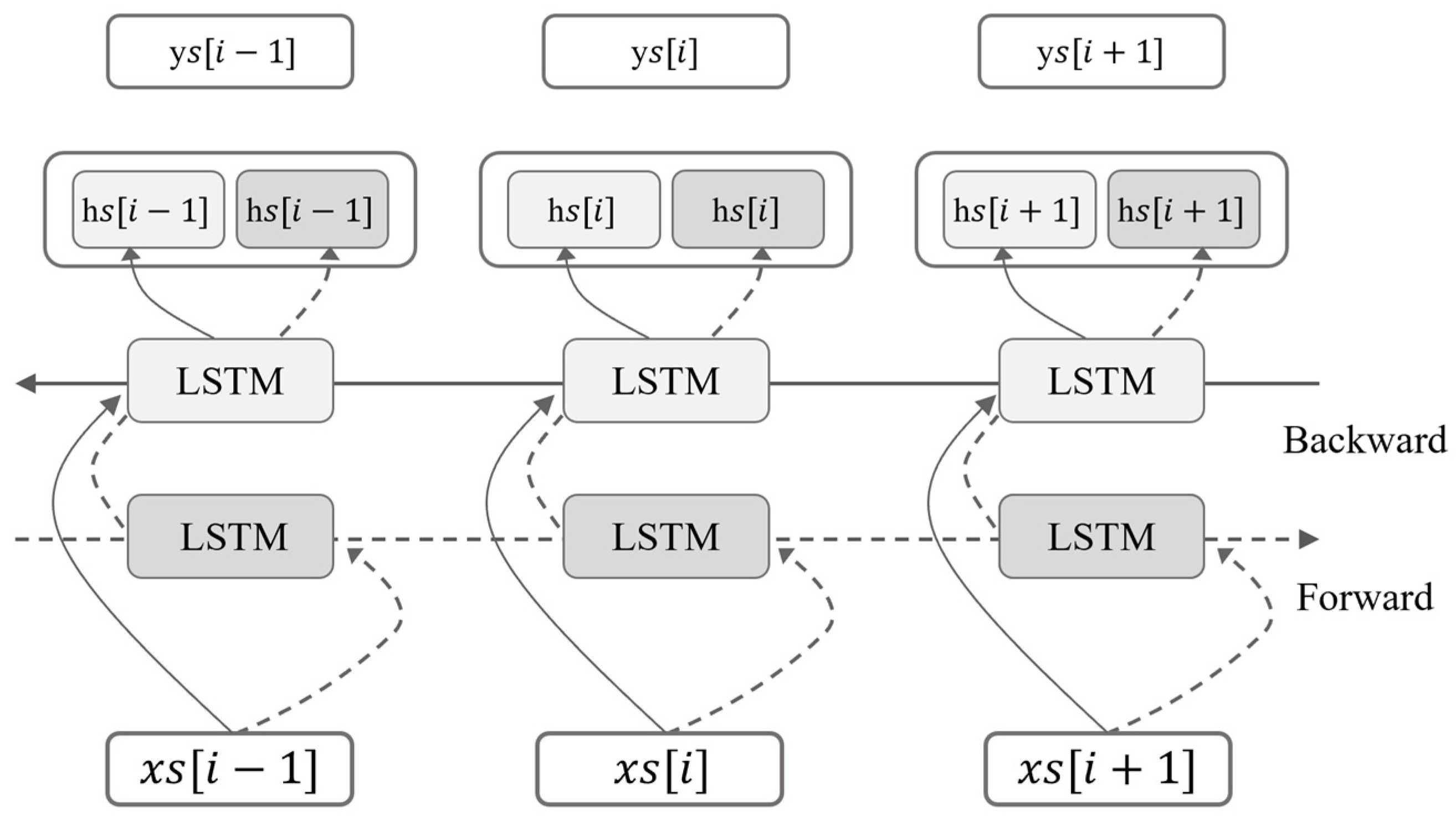 Buildings 14 00515 g005