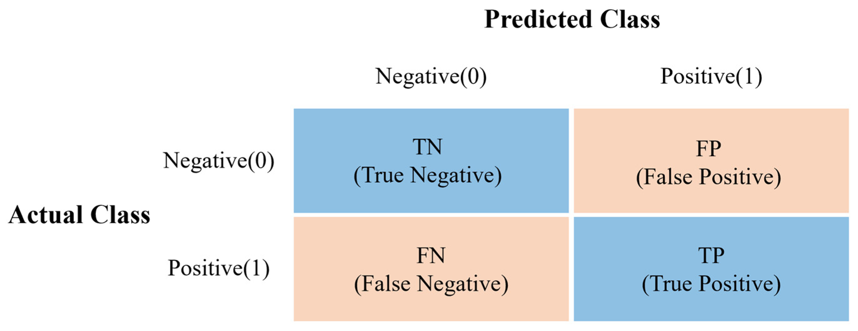Buildings 14 00515 g008
