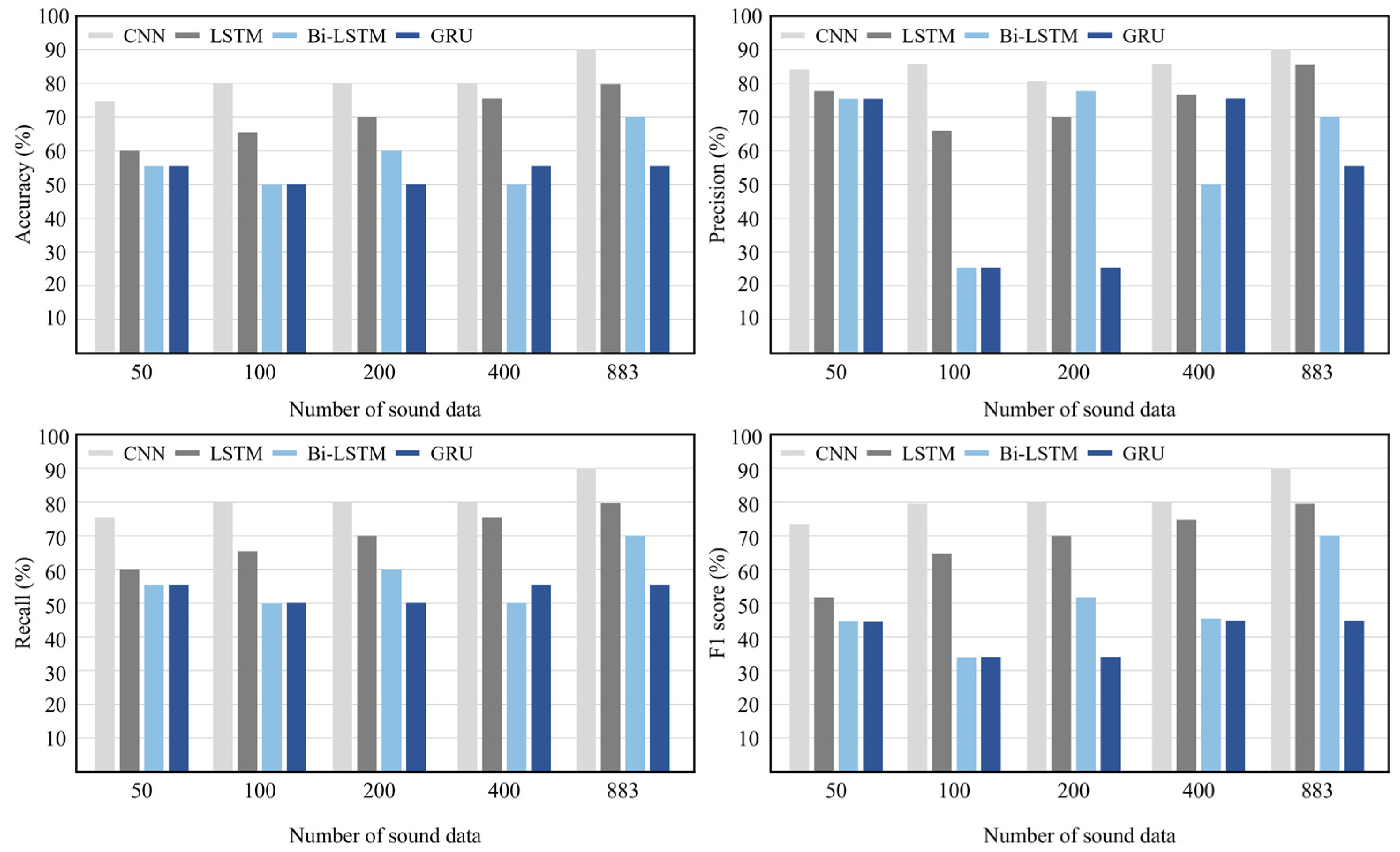 Buildings 14 00515 g009