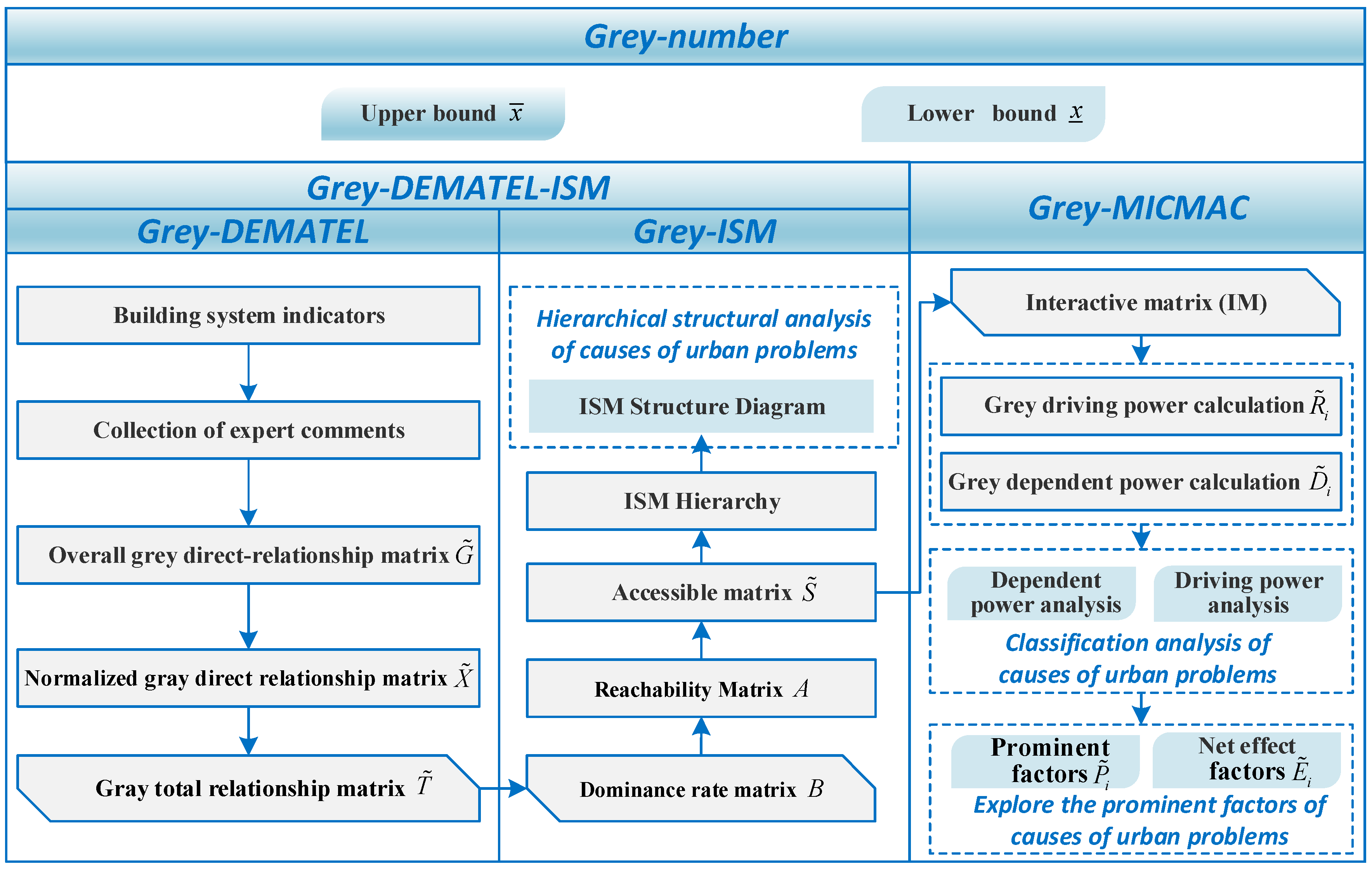 Buildings 14 00516 g002