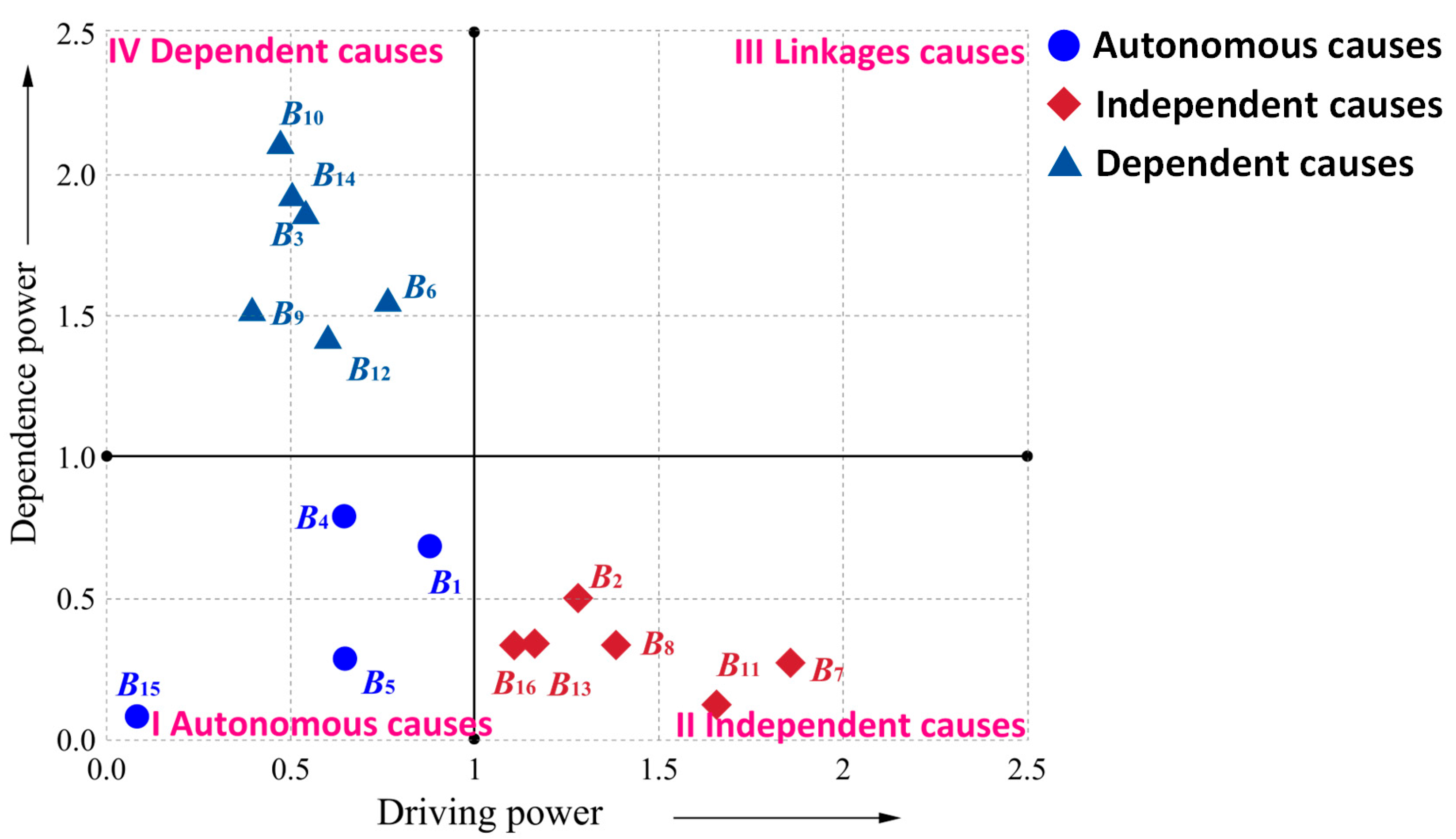 Buildings 14 00516 g005