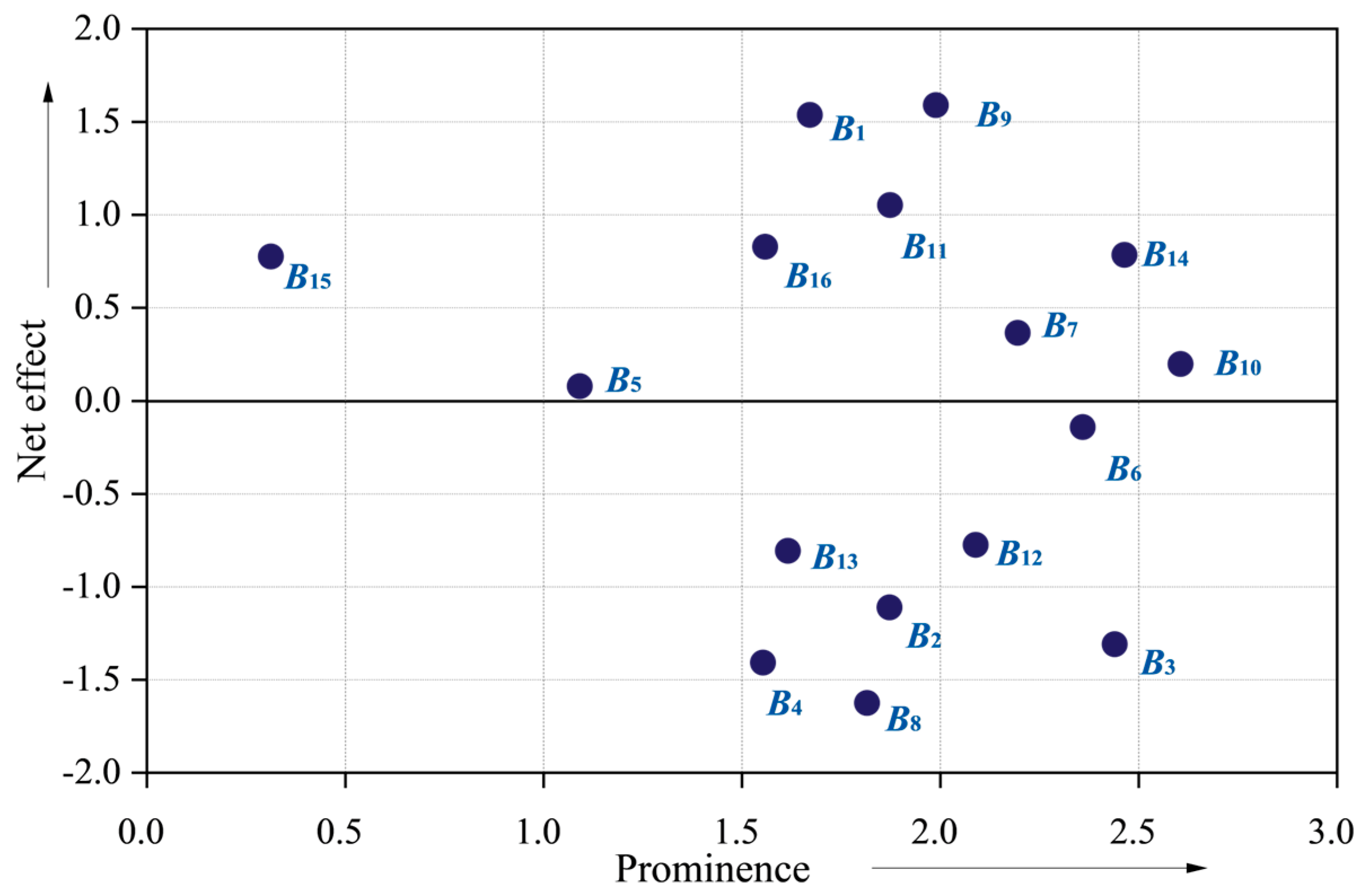 Buildings 14 00516 g006