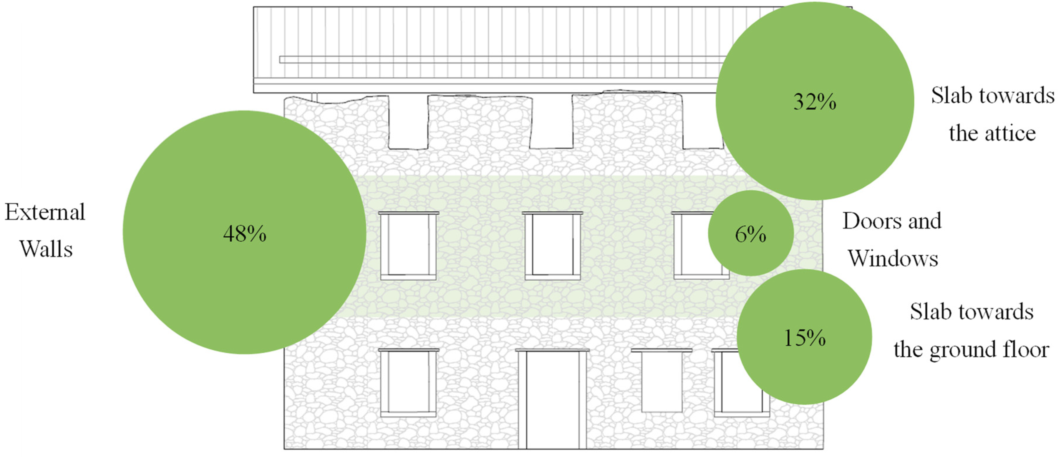 Buildings 14 00518 g002