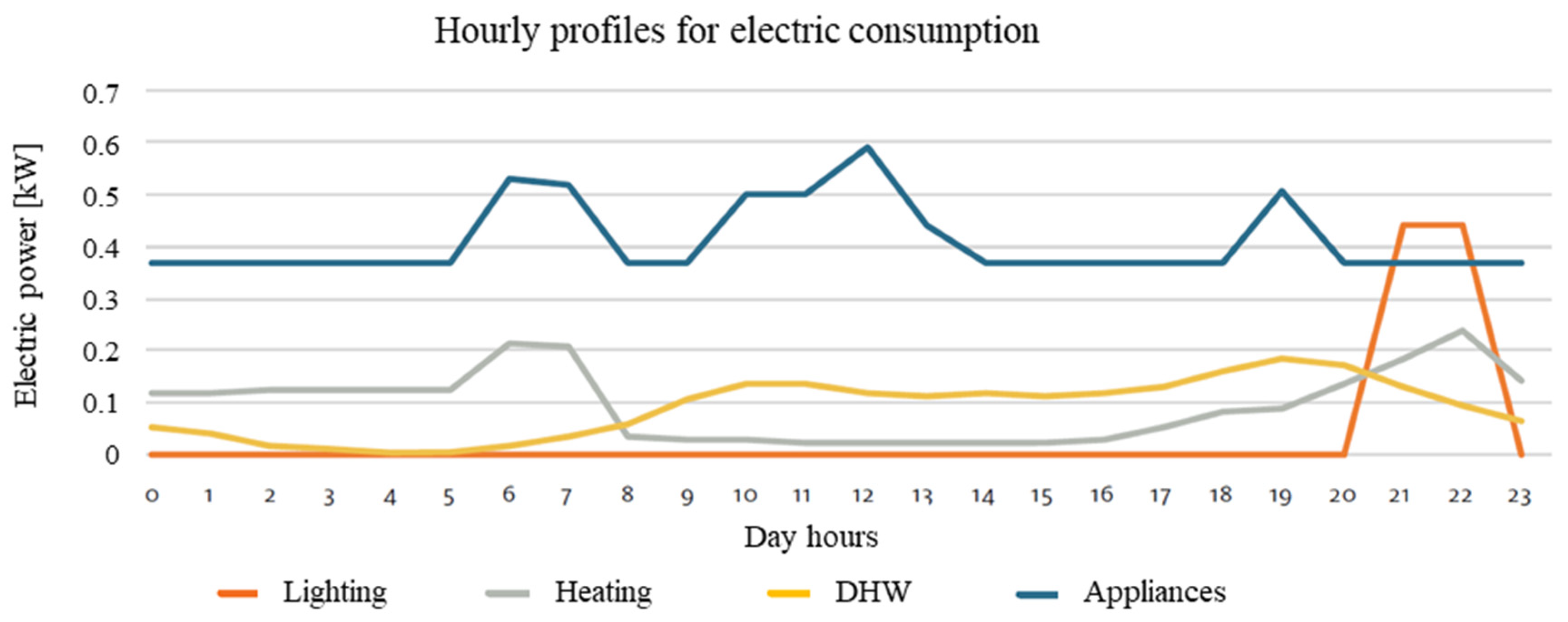 Buildings 14 00518 g005