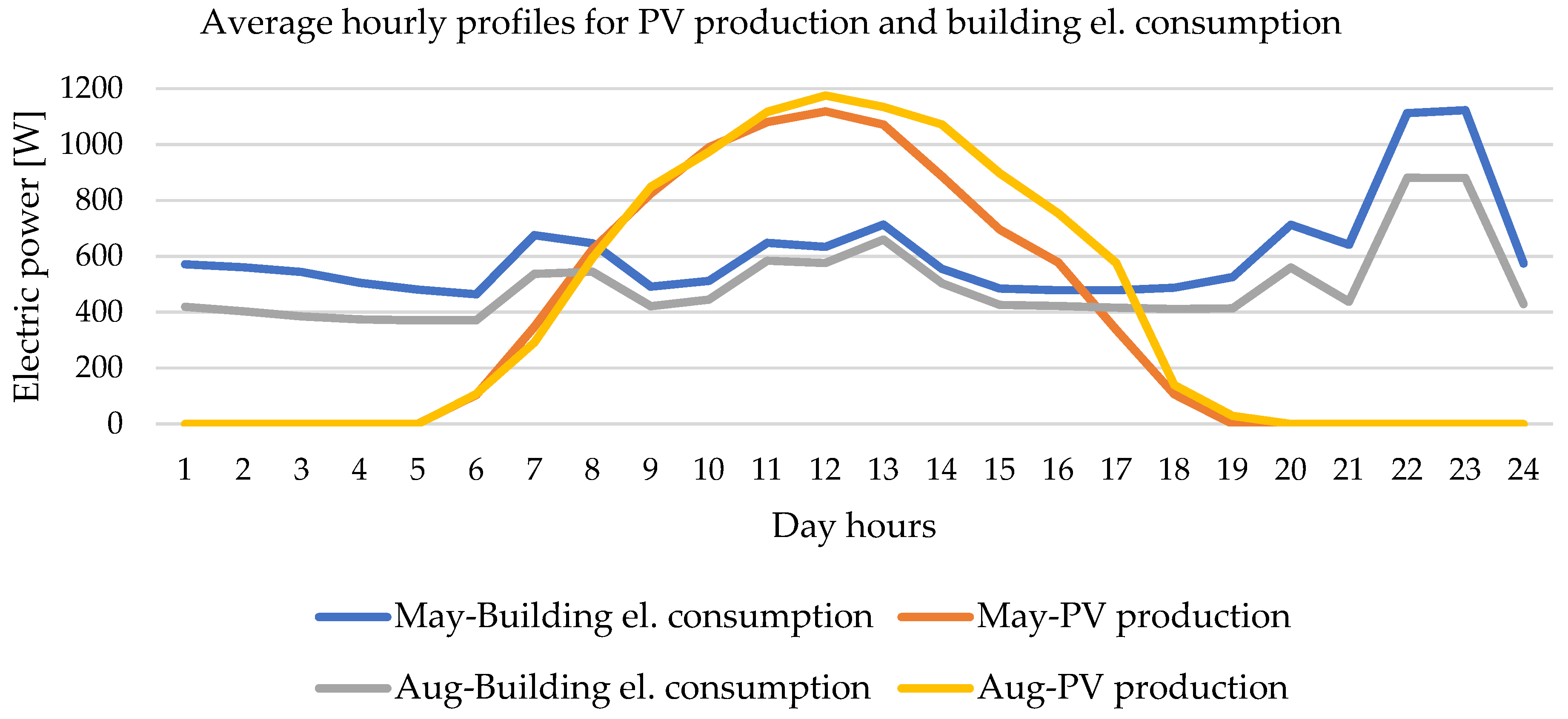 Buildings 14 00518 g007
