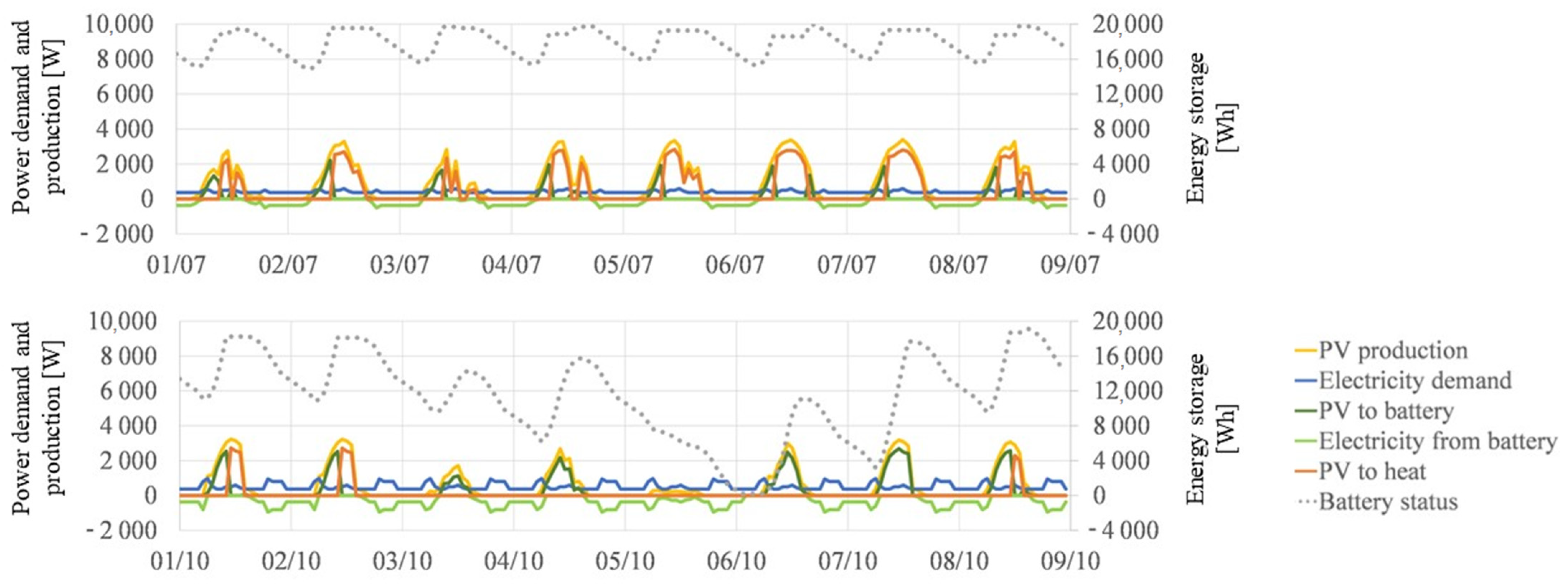 Buildings 14 00518 g009