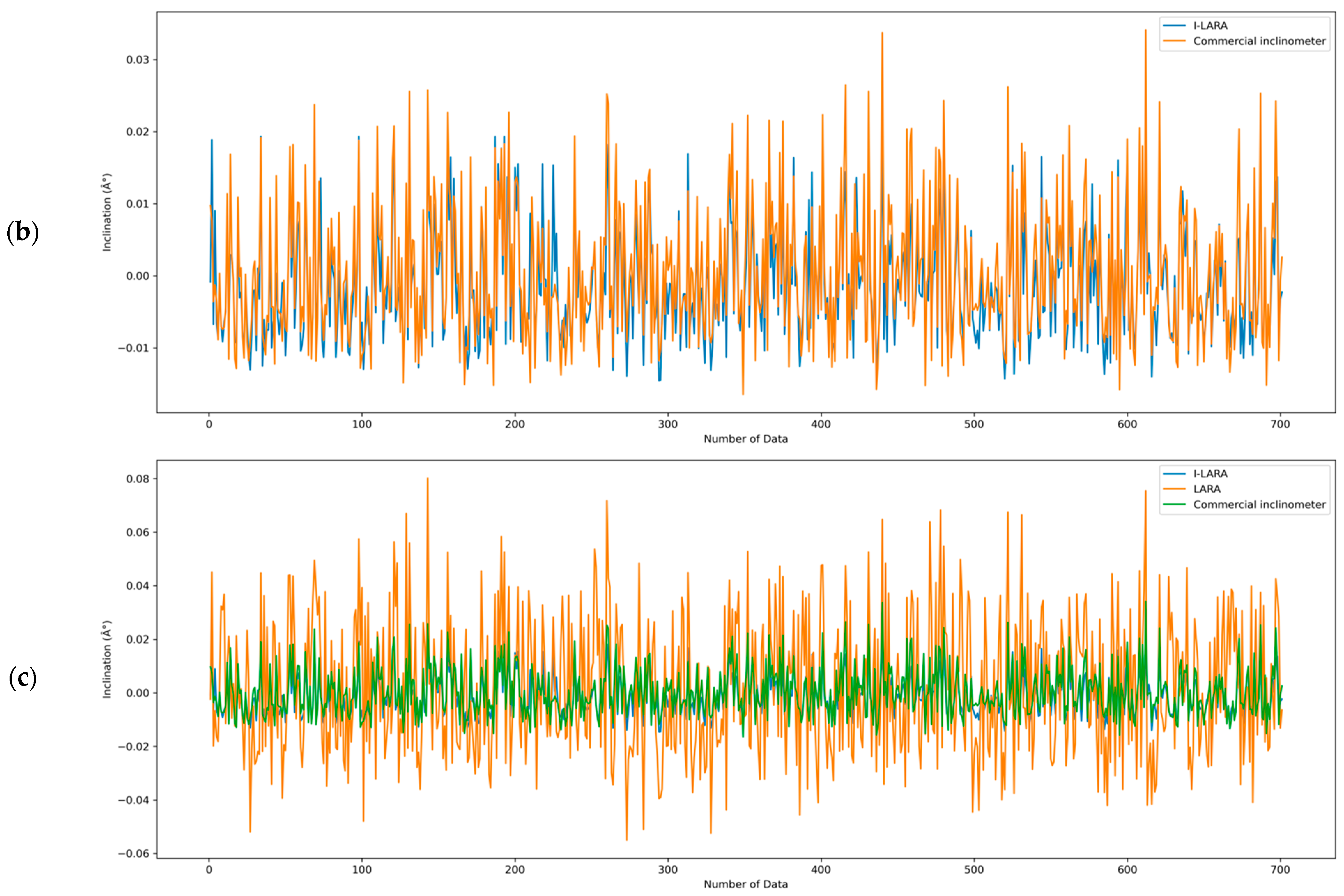 Buildings 14 00519 g010b