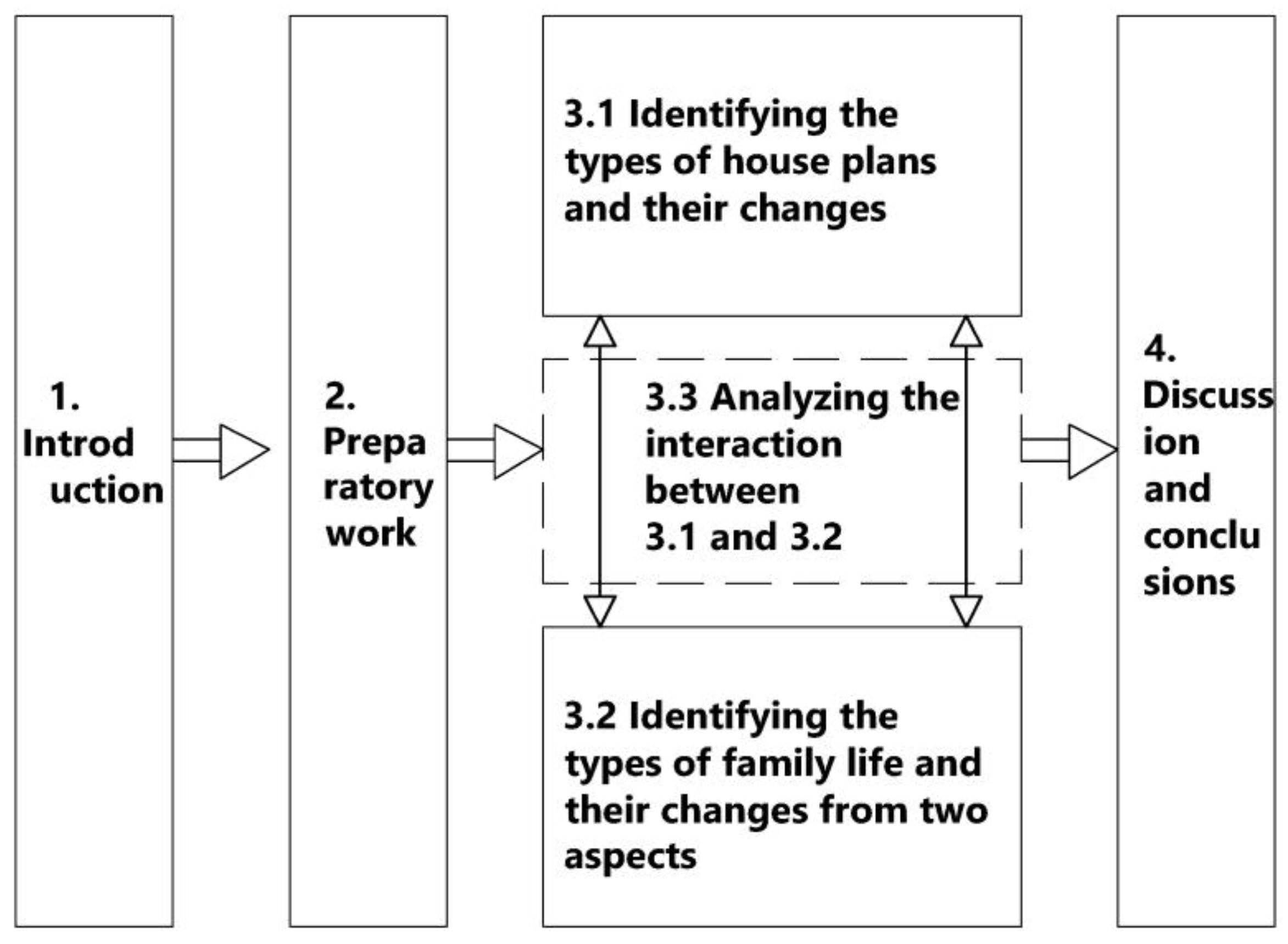 Buildings 14 00522 g001 Buildings 14 00522 g001