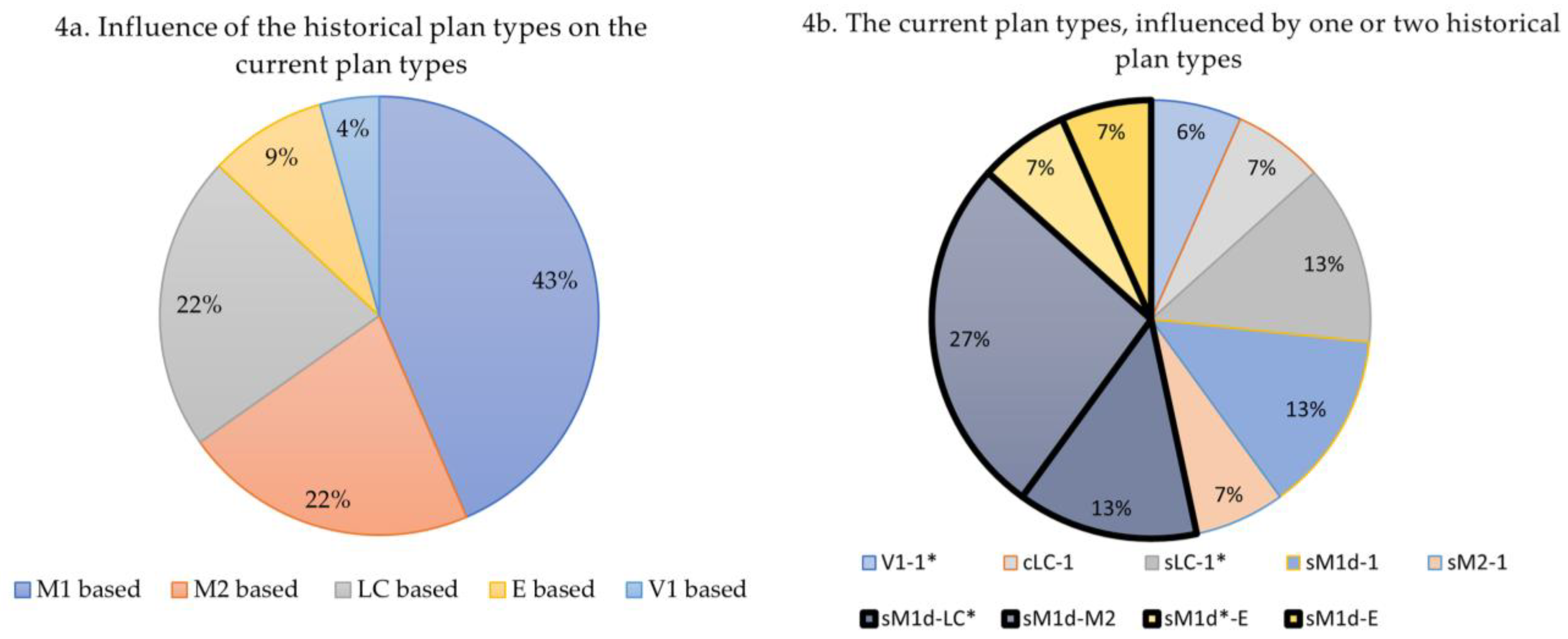 Buildings 14 00522 g004 Buildings 14 00522 g004