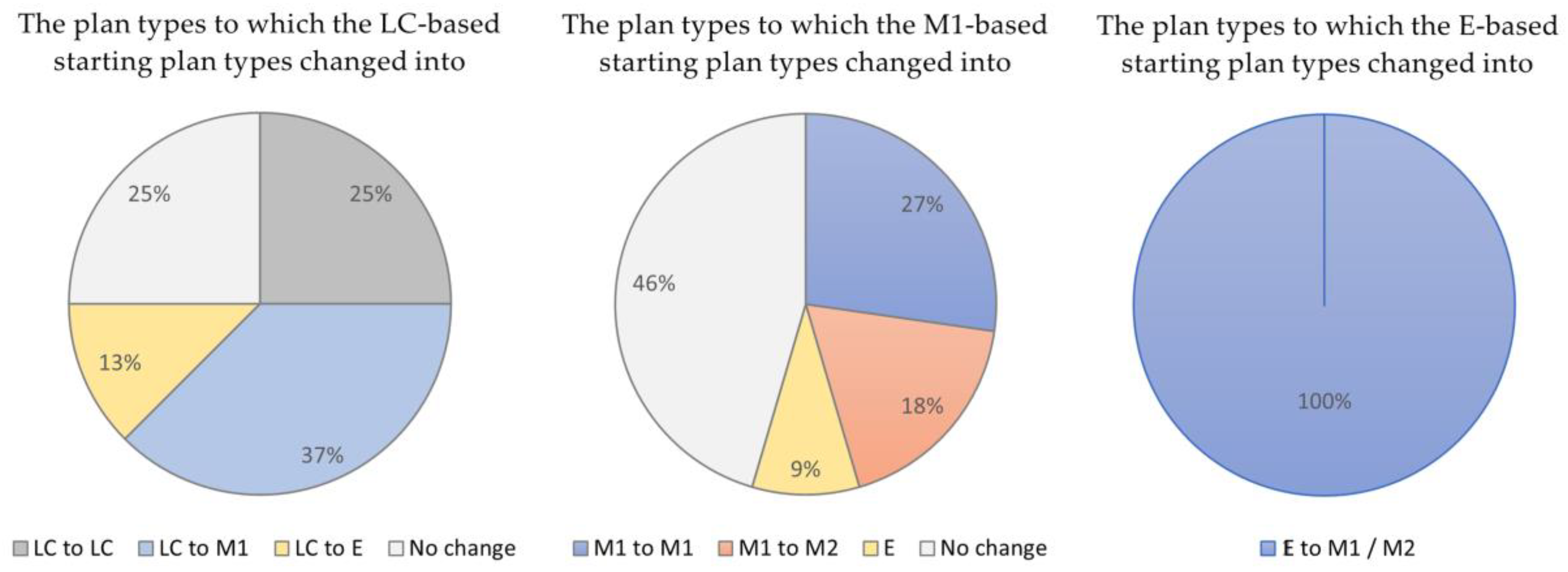 Buildings 14 00522 g005 Buildings 14 00522 g005