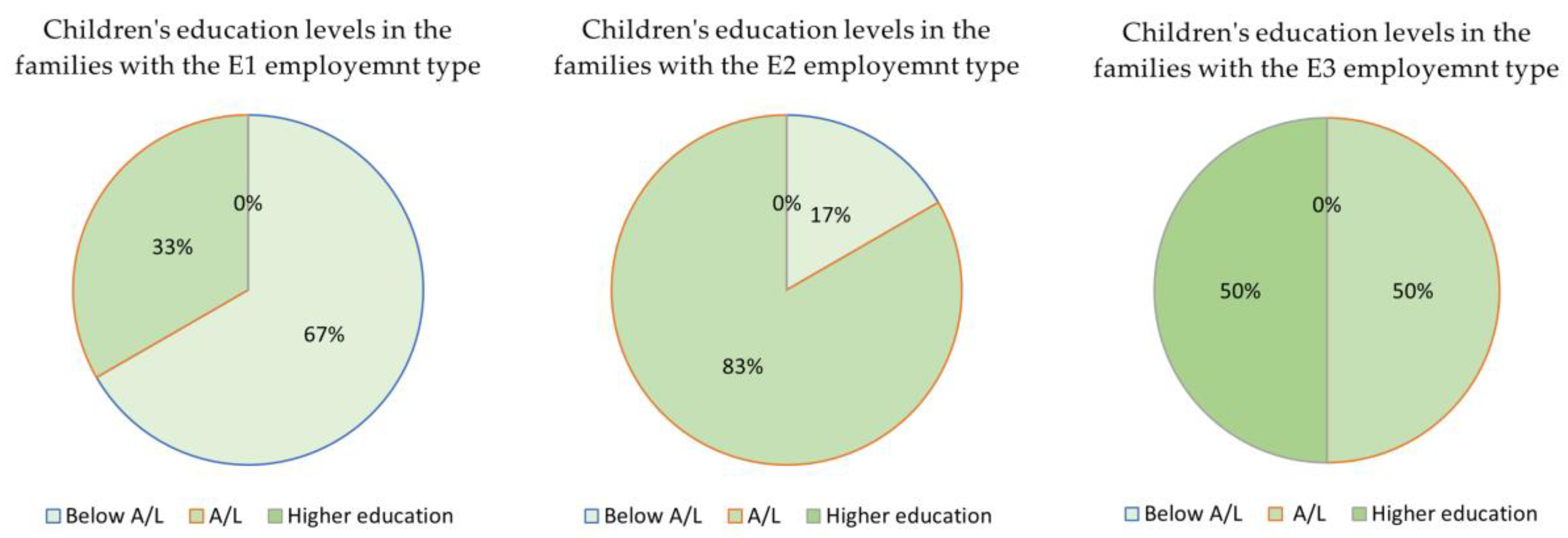 Buildings 14 00522 g008 Buildings 14 00522 g008