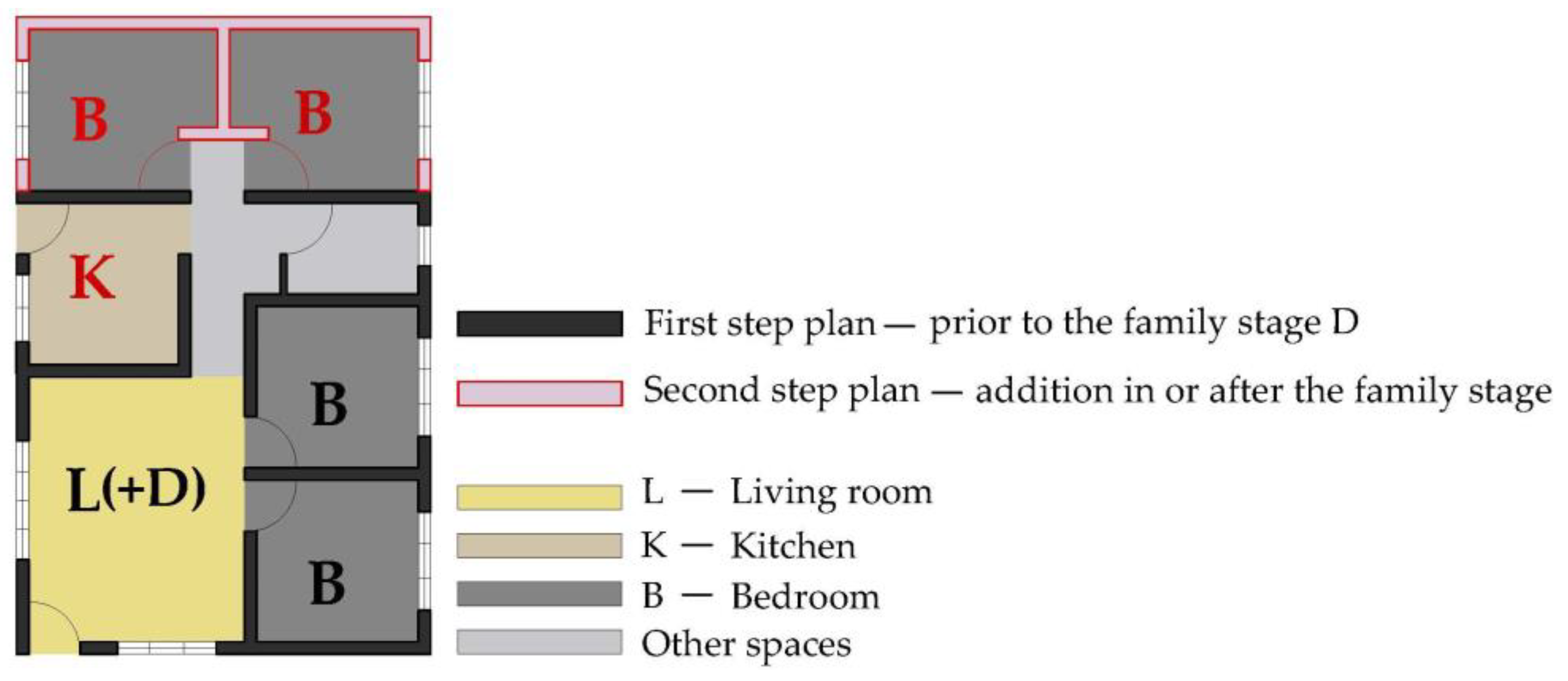 Buildings 14 00522 g009 Buildings 14 00522 g009