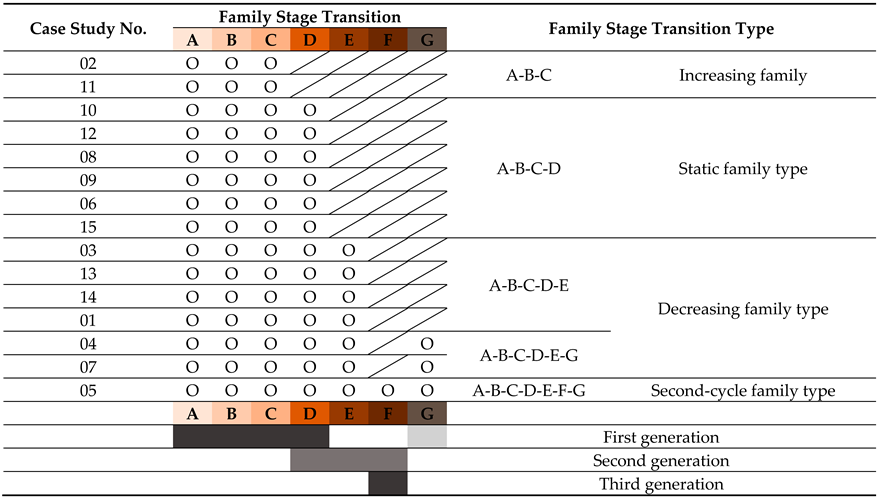 Buildings 14 00522 i015 Buildings 14 00522 i015