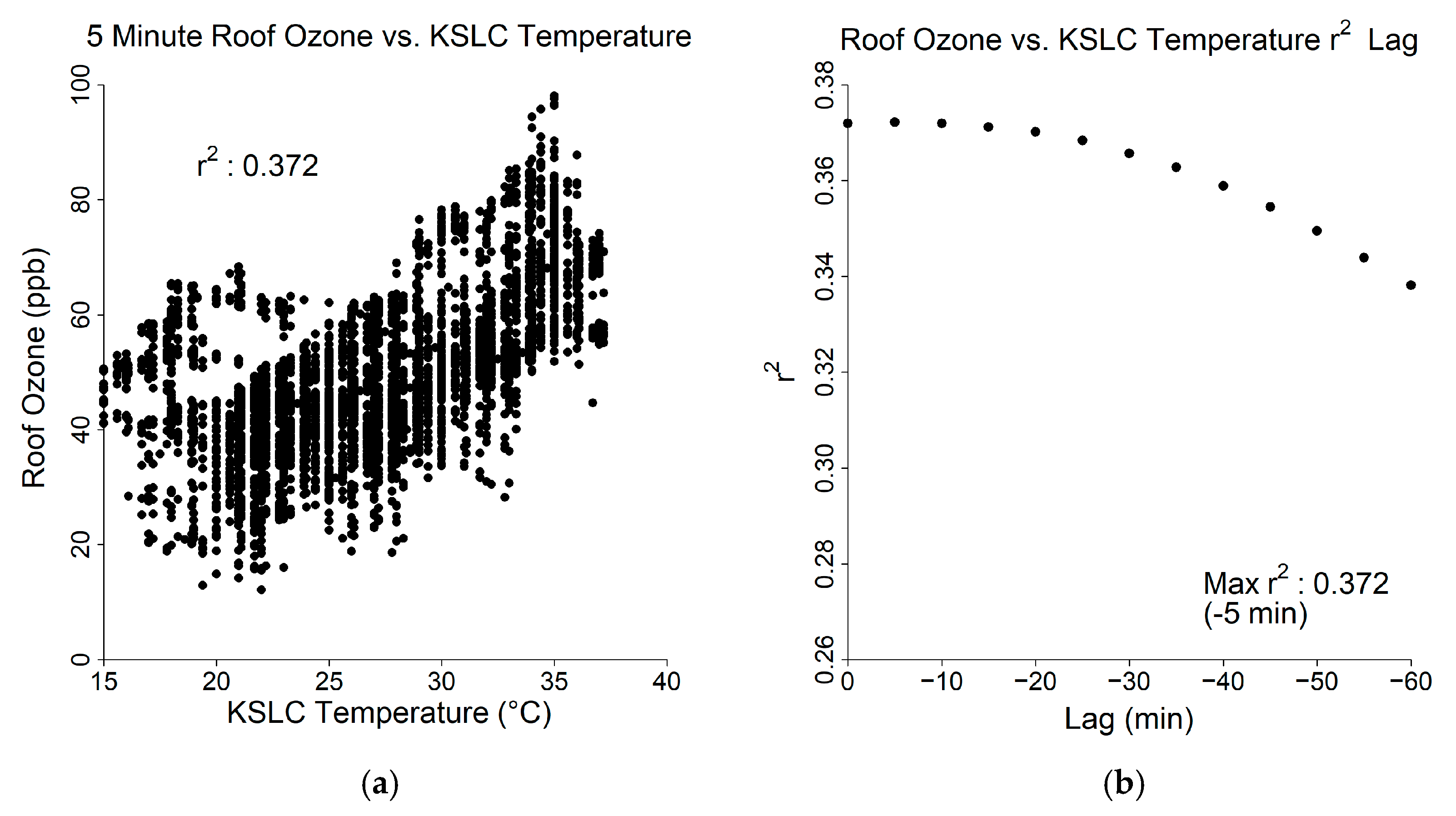 Buildings 14 00523 g007