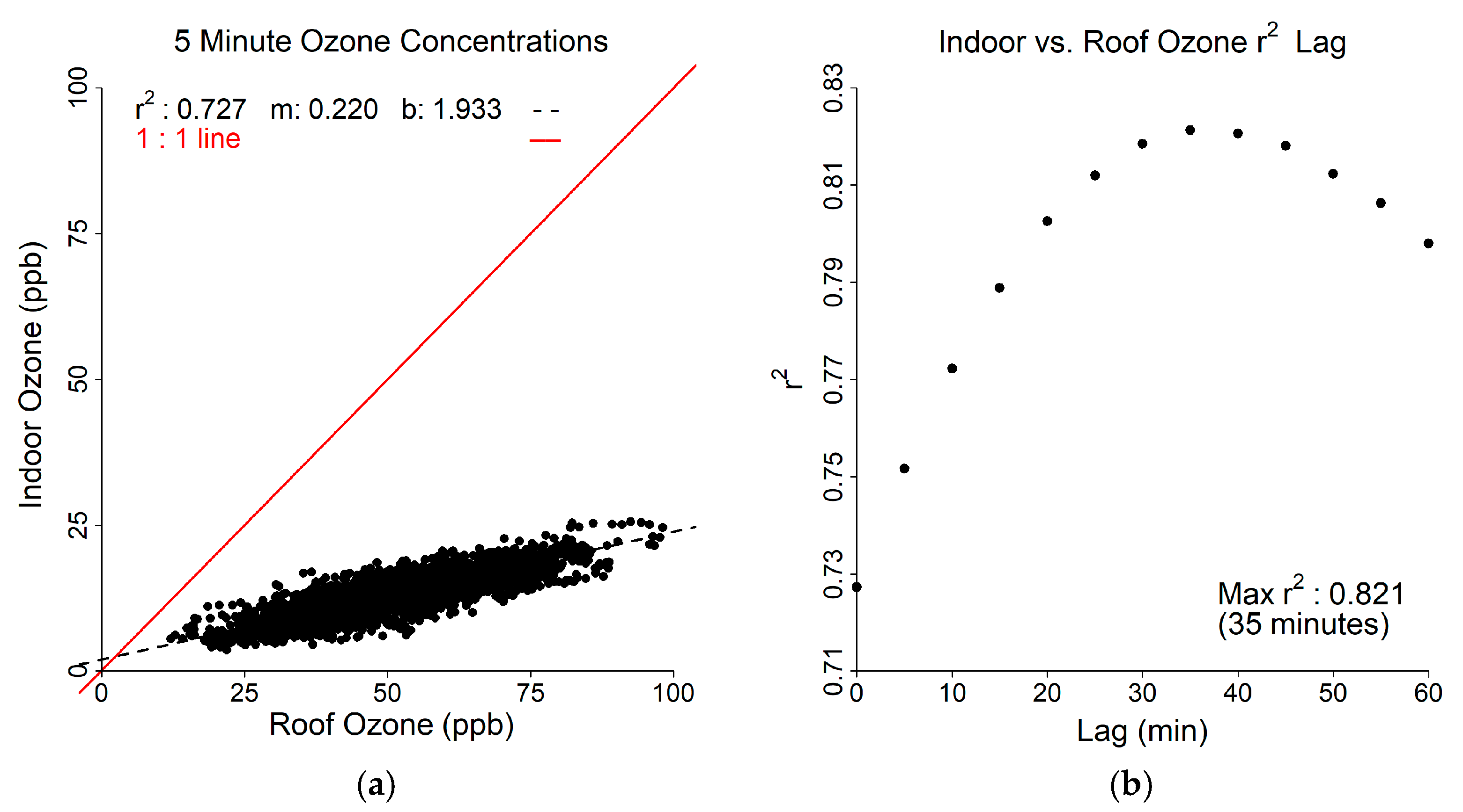 Buildings 14 00523 g008
