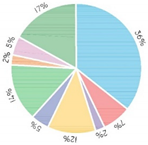 Buildings 14 00525 i006