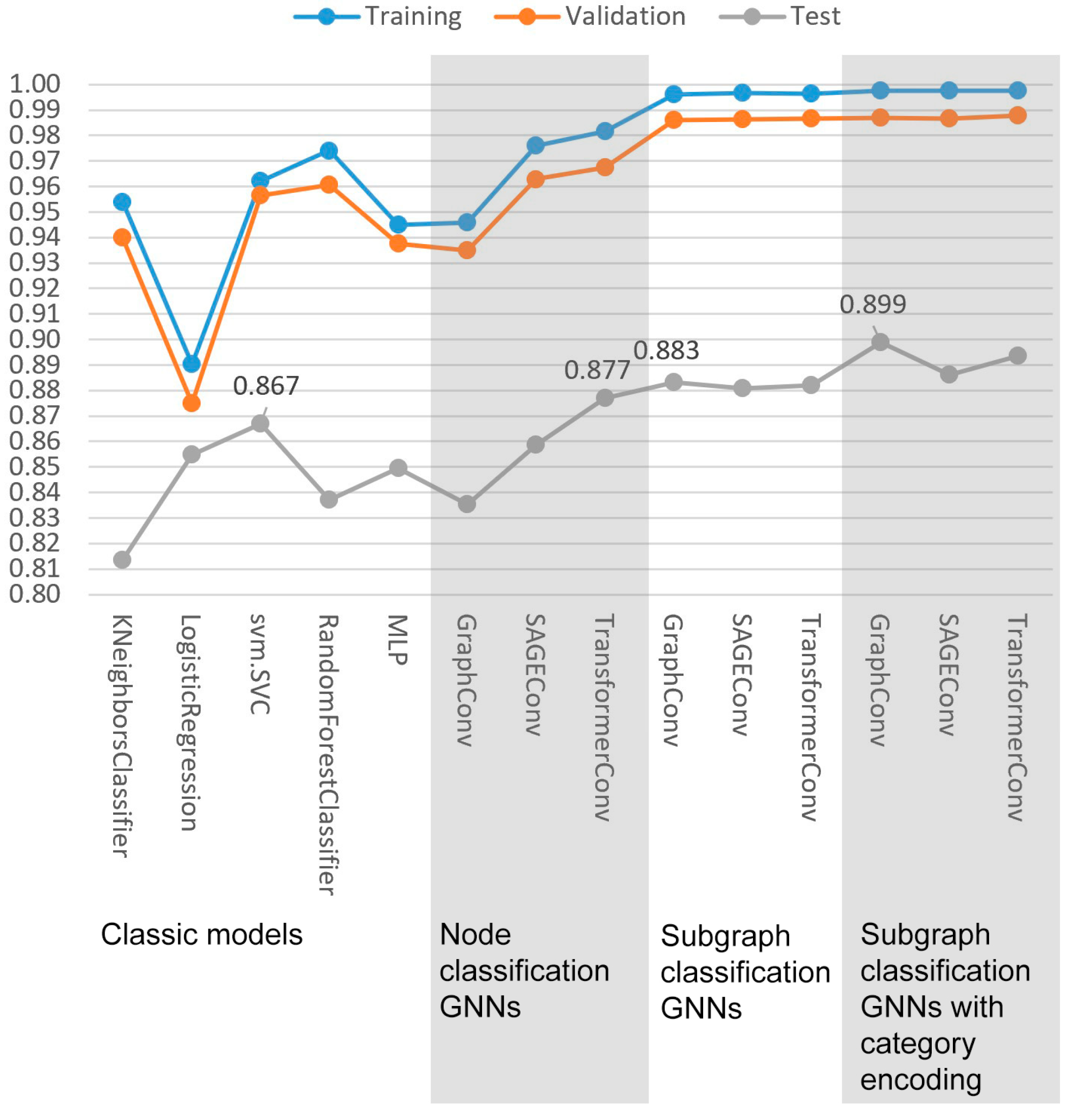 Buildings 14 00527 g006