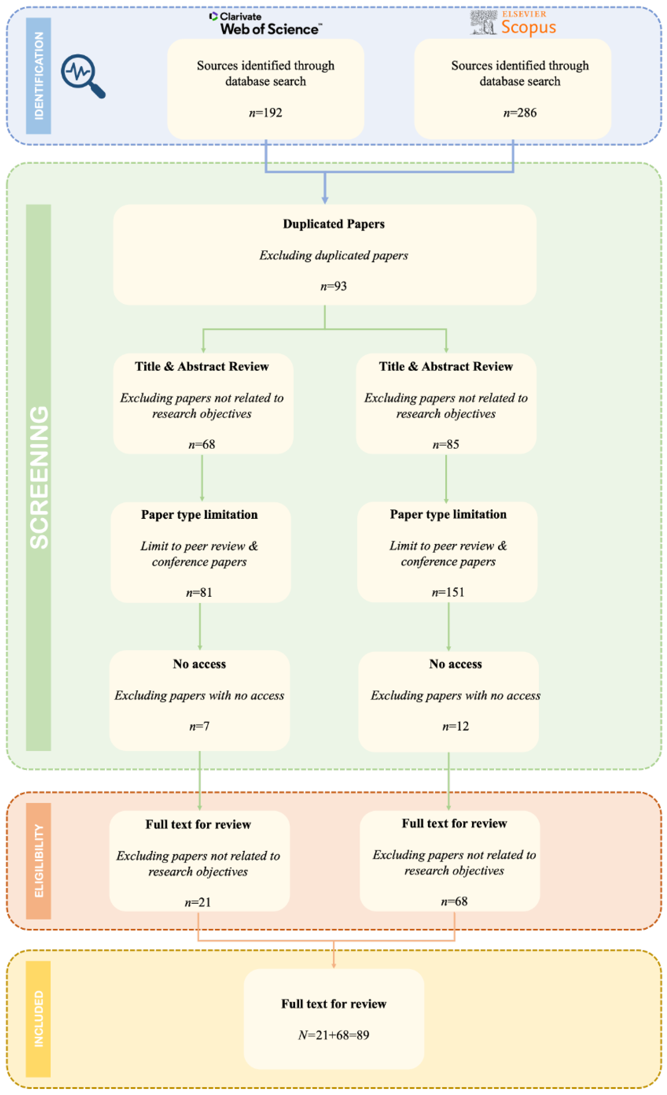 Buildings 14 00528 g002