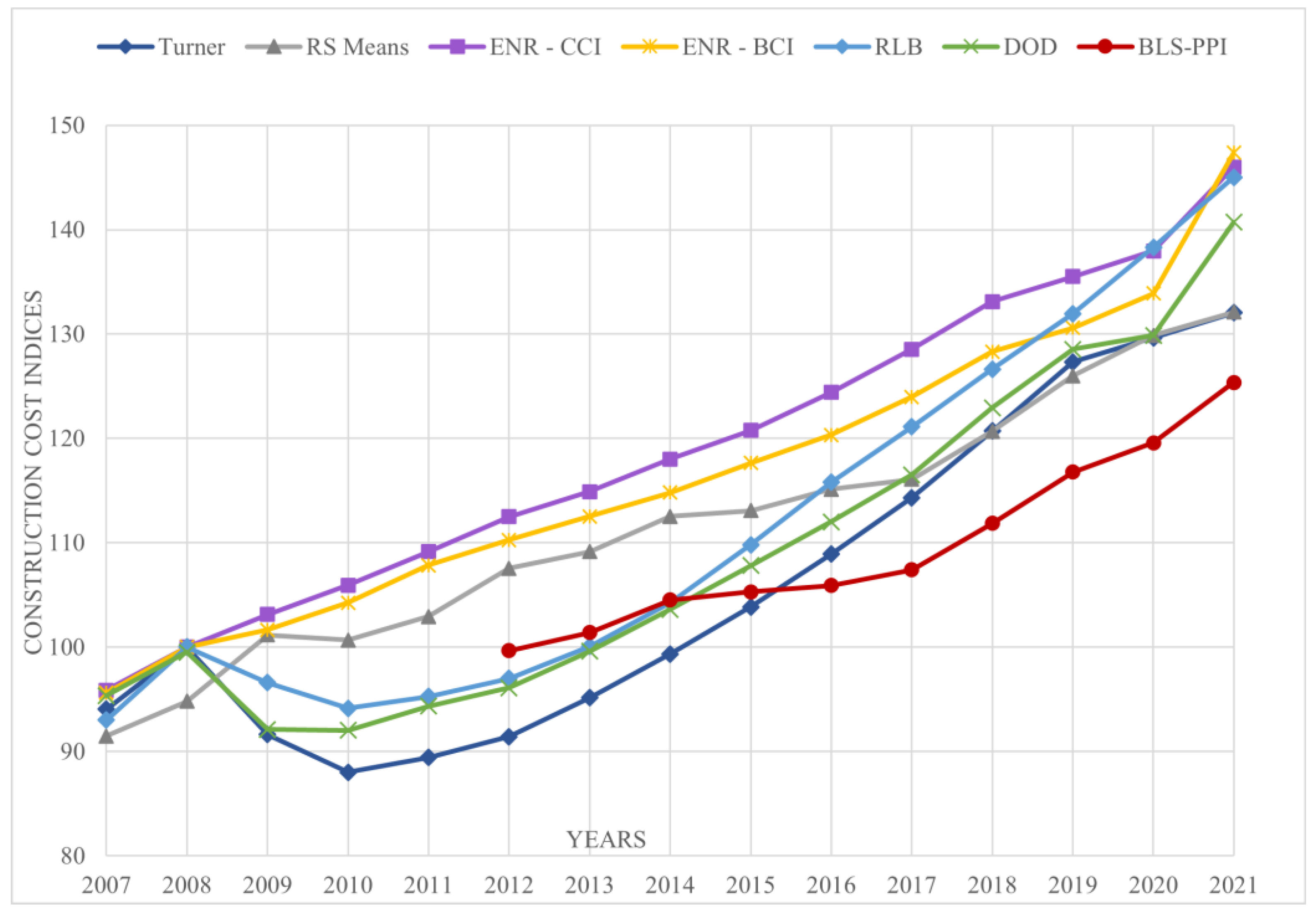 Buildings 14 00529 g001