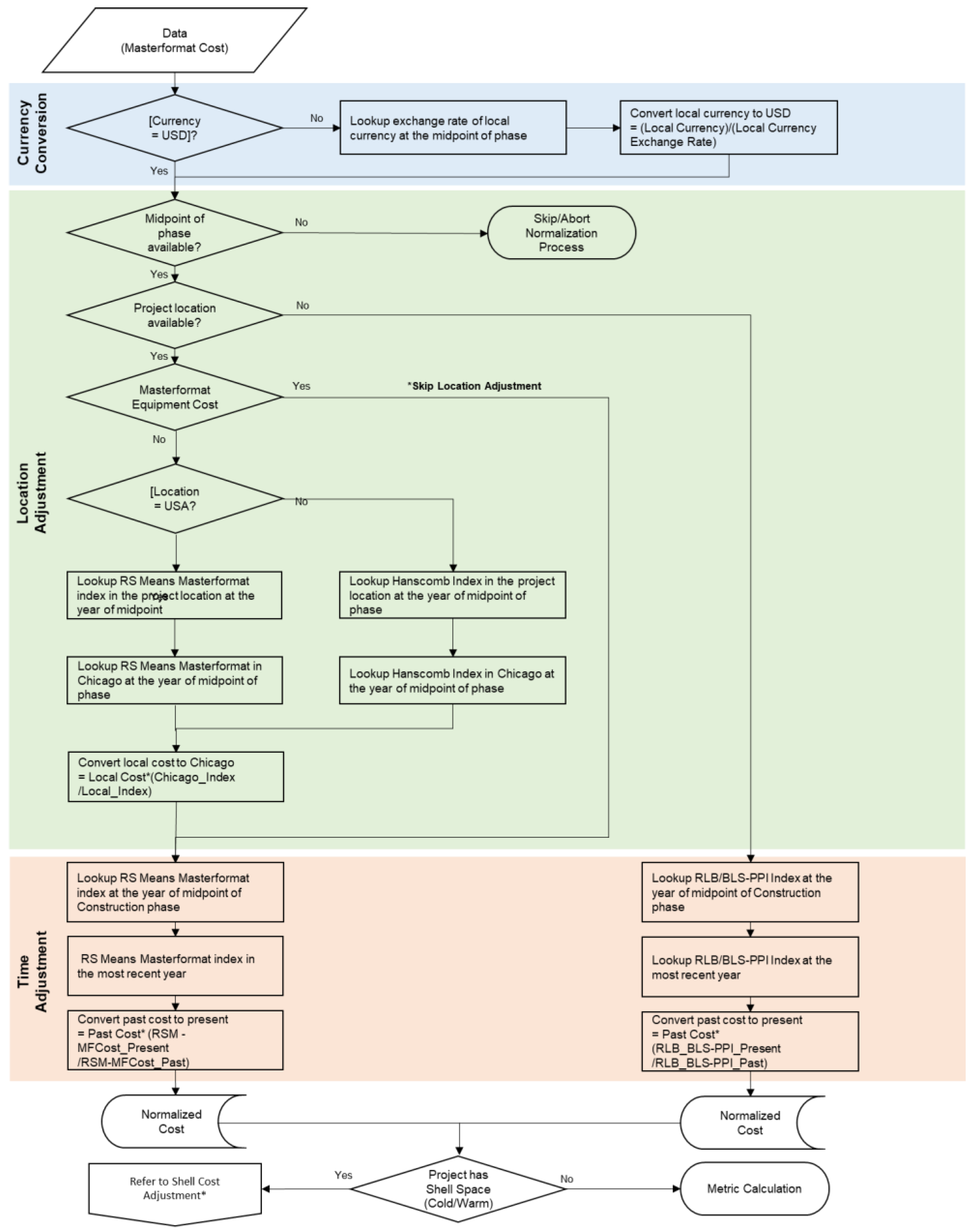 Buildings 14 00529 g002