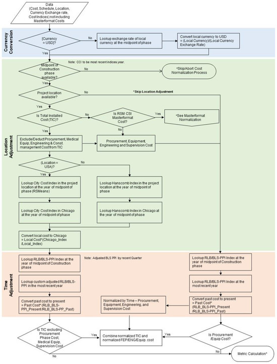 Buildings 14 00529 g0a1