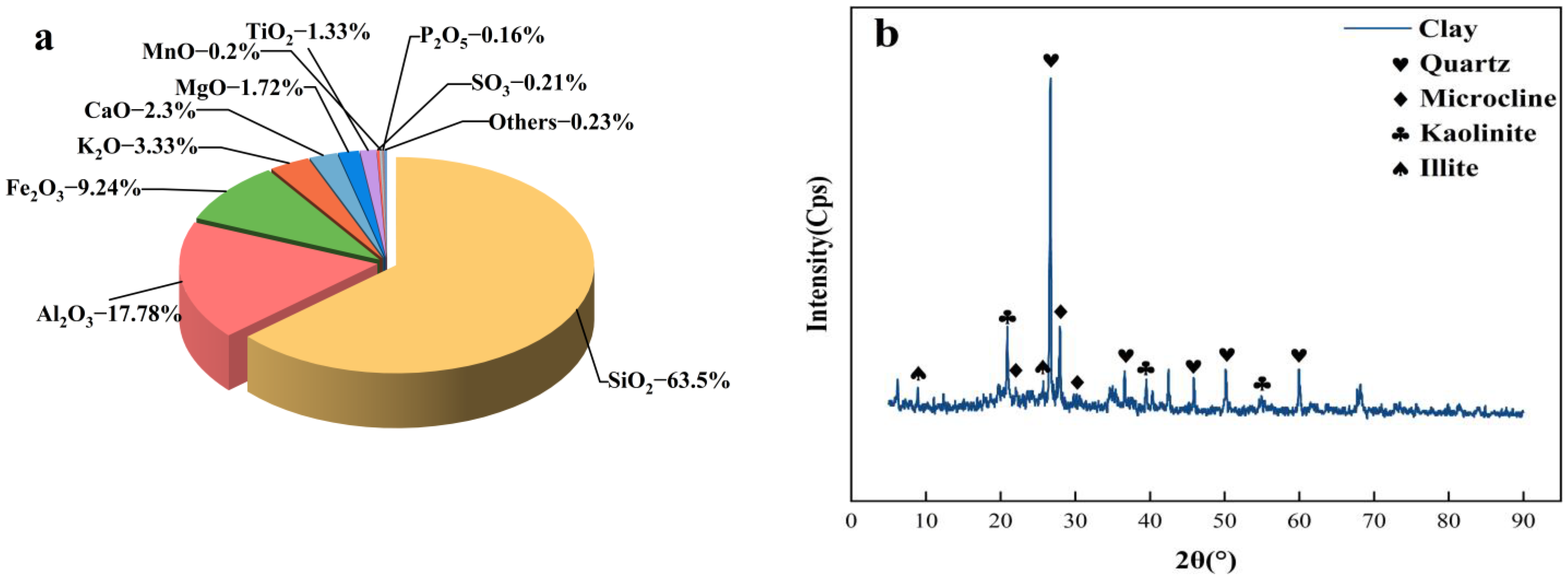 Buildings 14 00537 g002