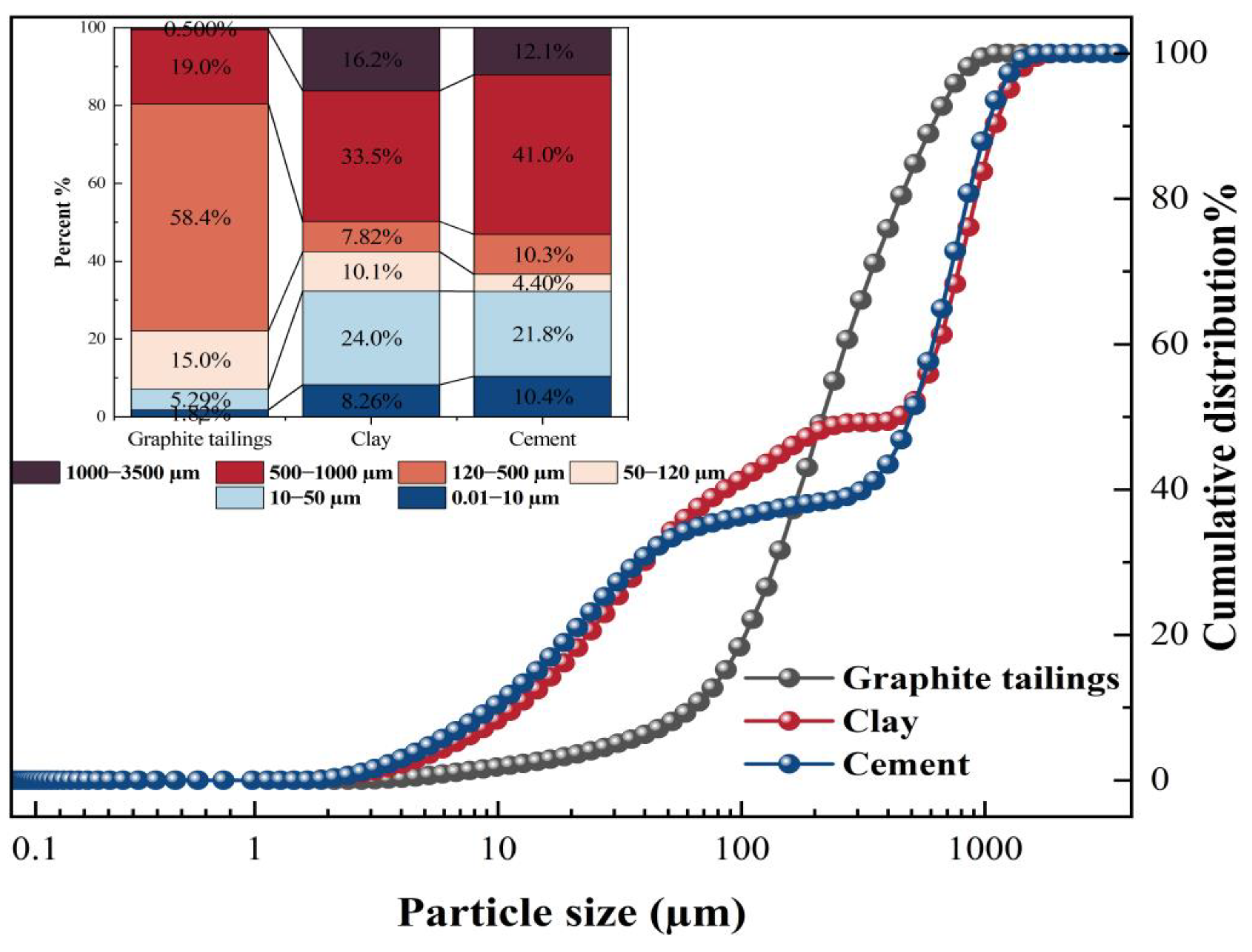 Buildings 14 00537 g003