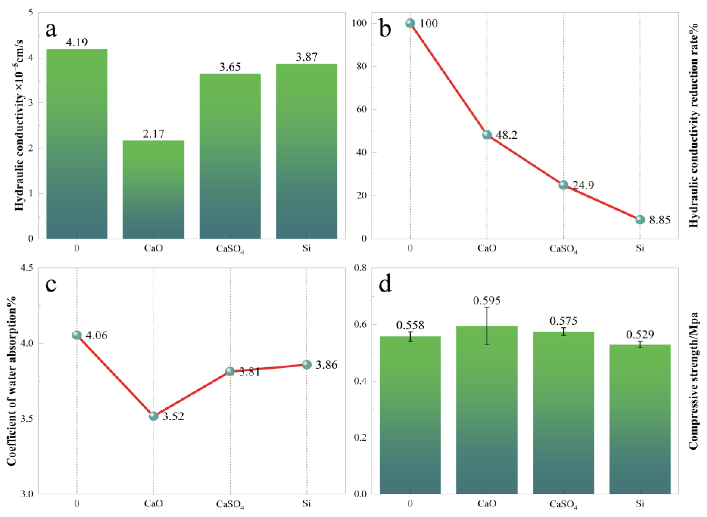 Buildings 14 00537 g008