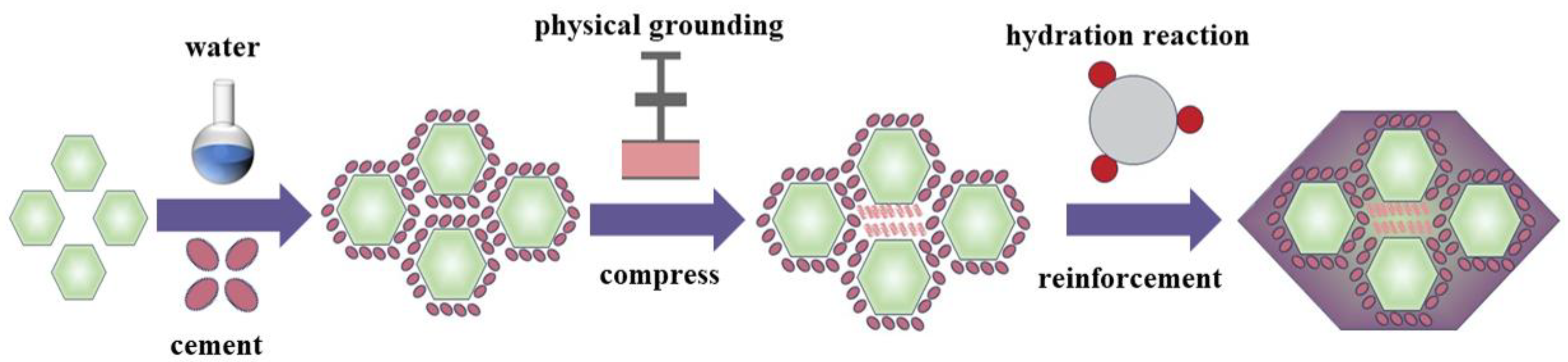 Buildings 14 00537 g012