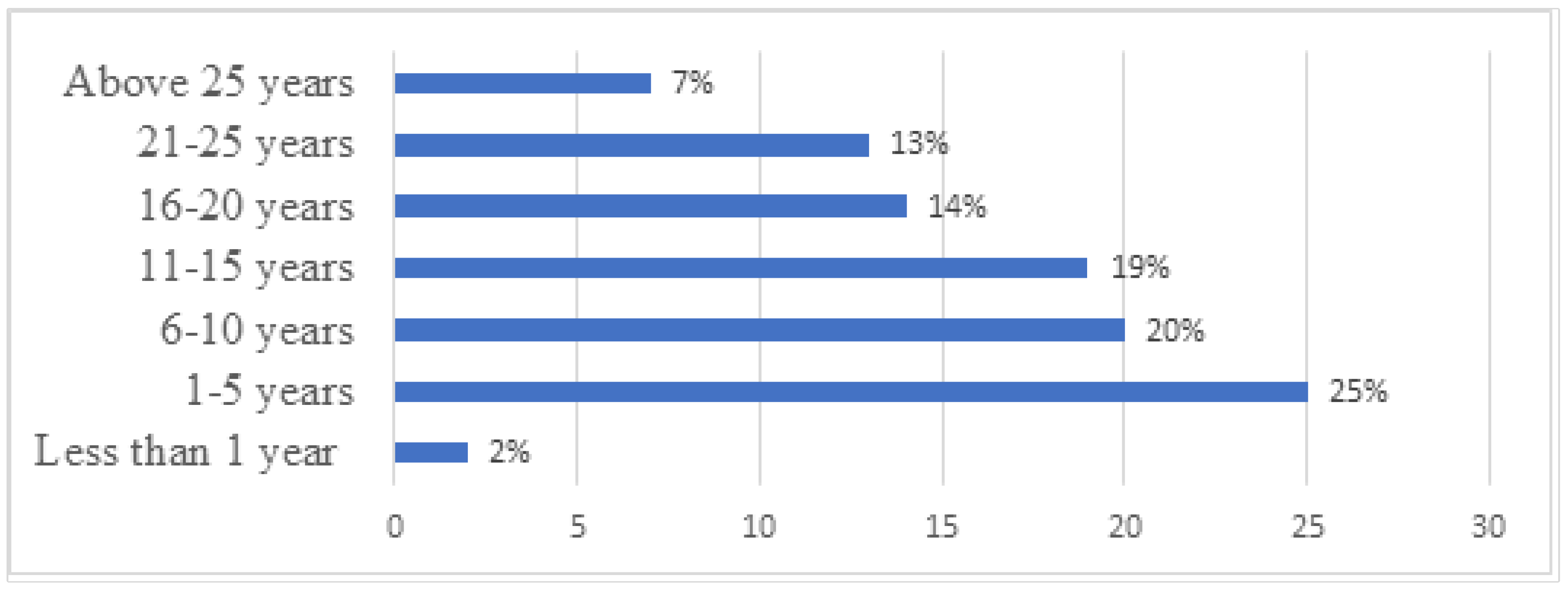 Buildings 14 00538 g001