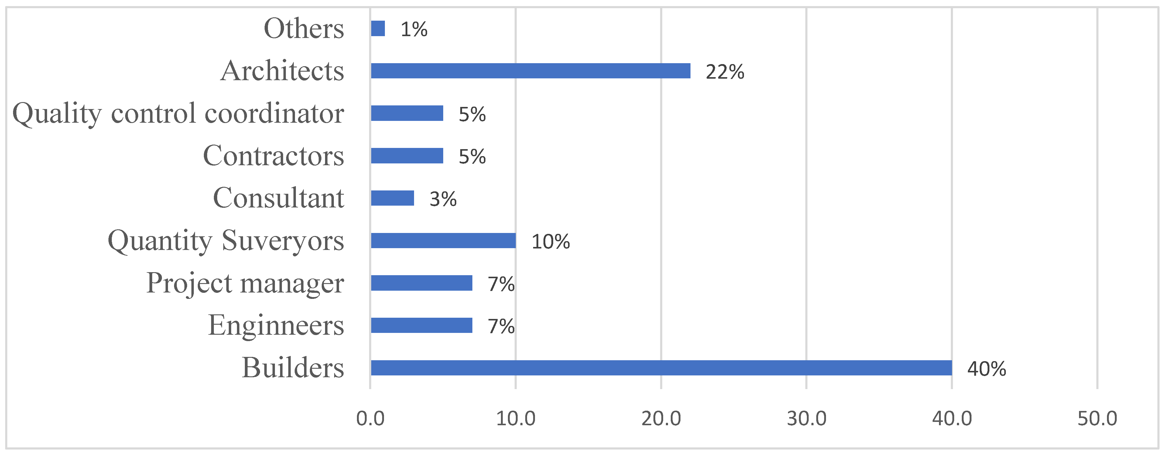 Buildings 14 00538 g002