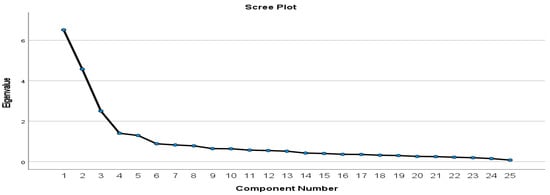Buildings 14 00538 g004