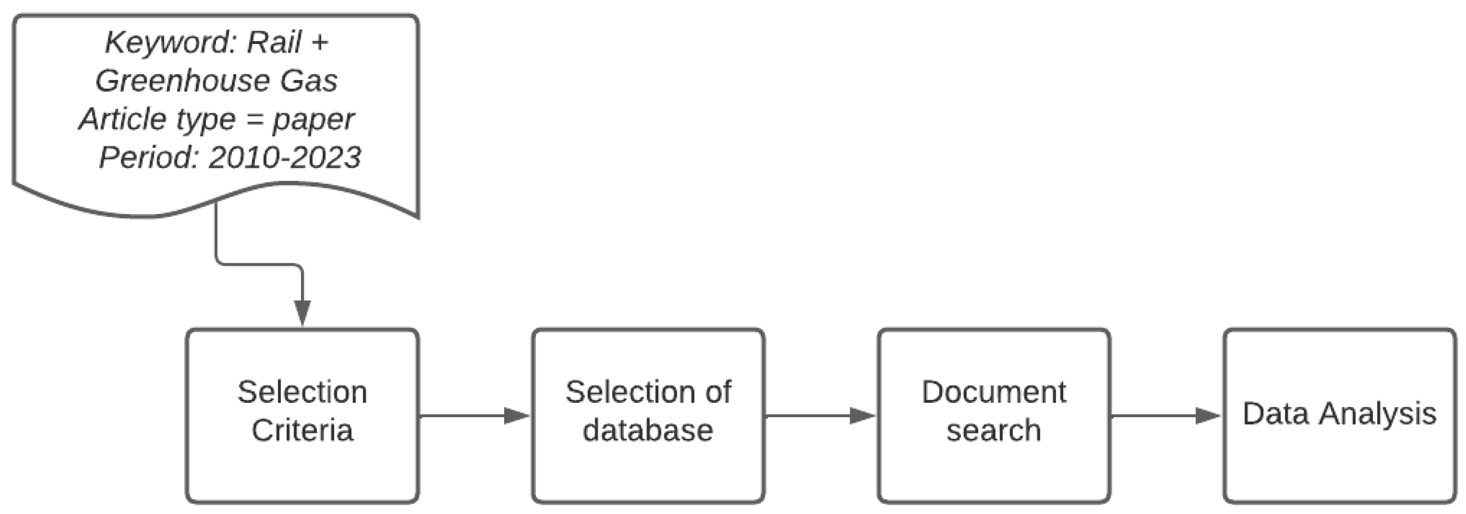 Buildings 14 00539 g001 Buildings 14 00539 g001