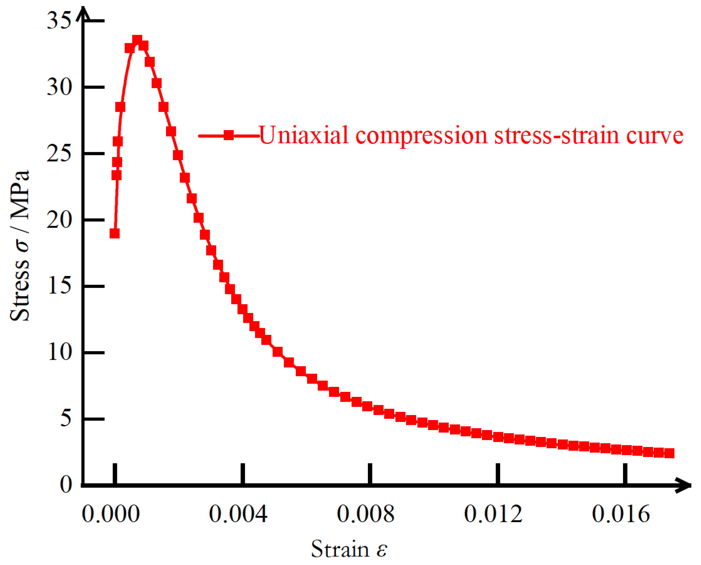 Buildings 14 00540 g007