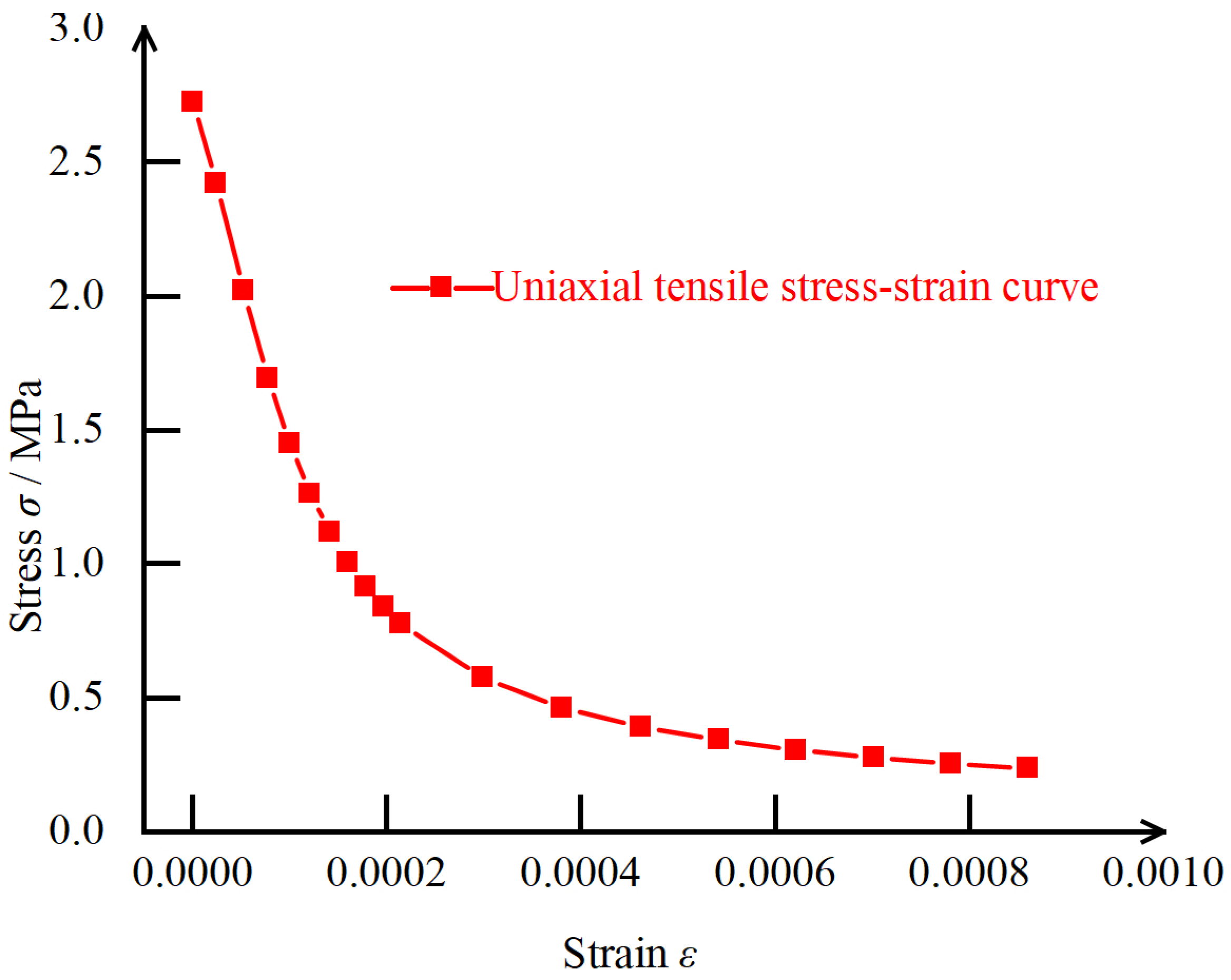Buildings 14 00540 g008