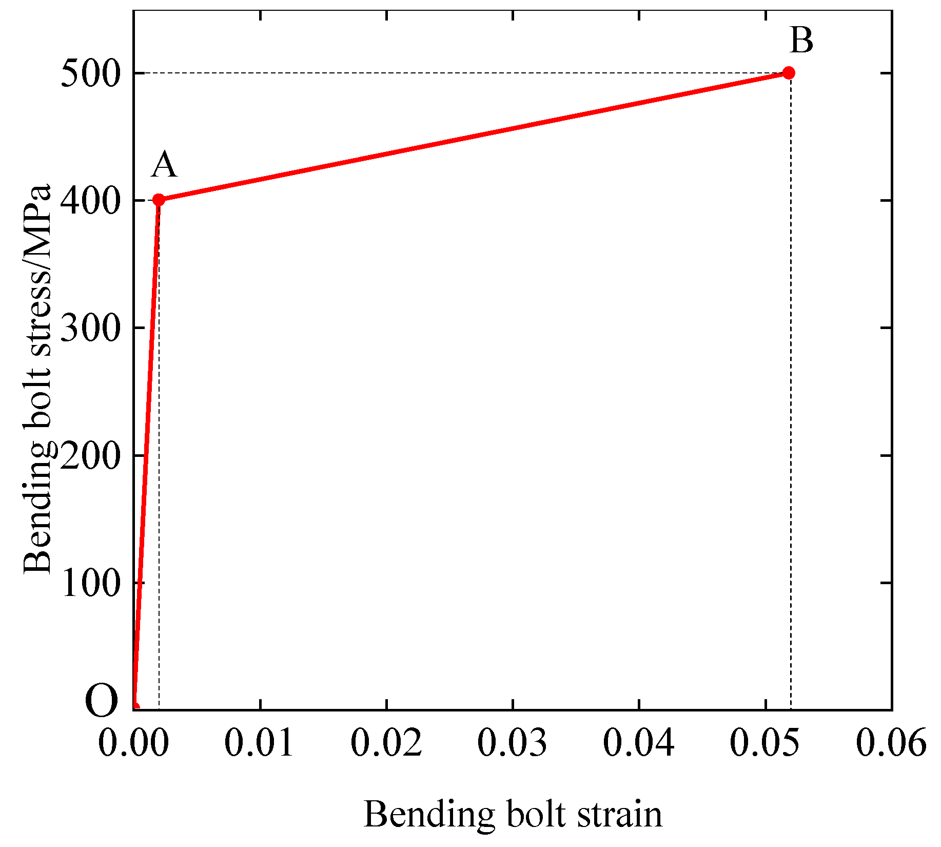 Buildings 14 00540 g009