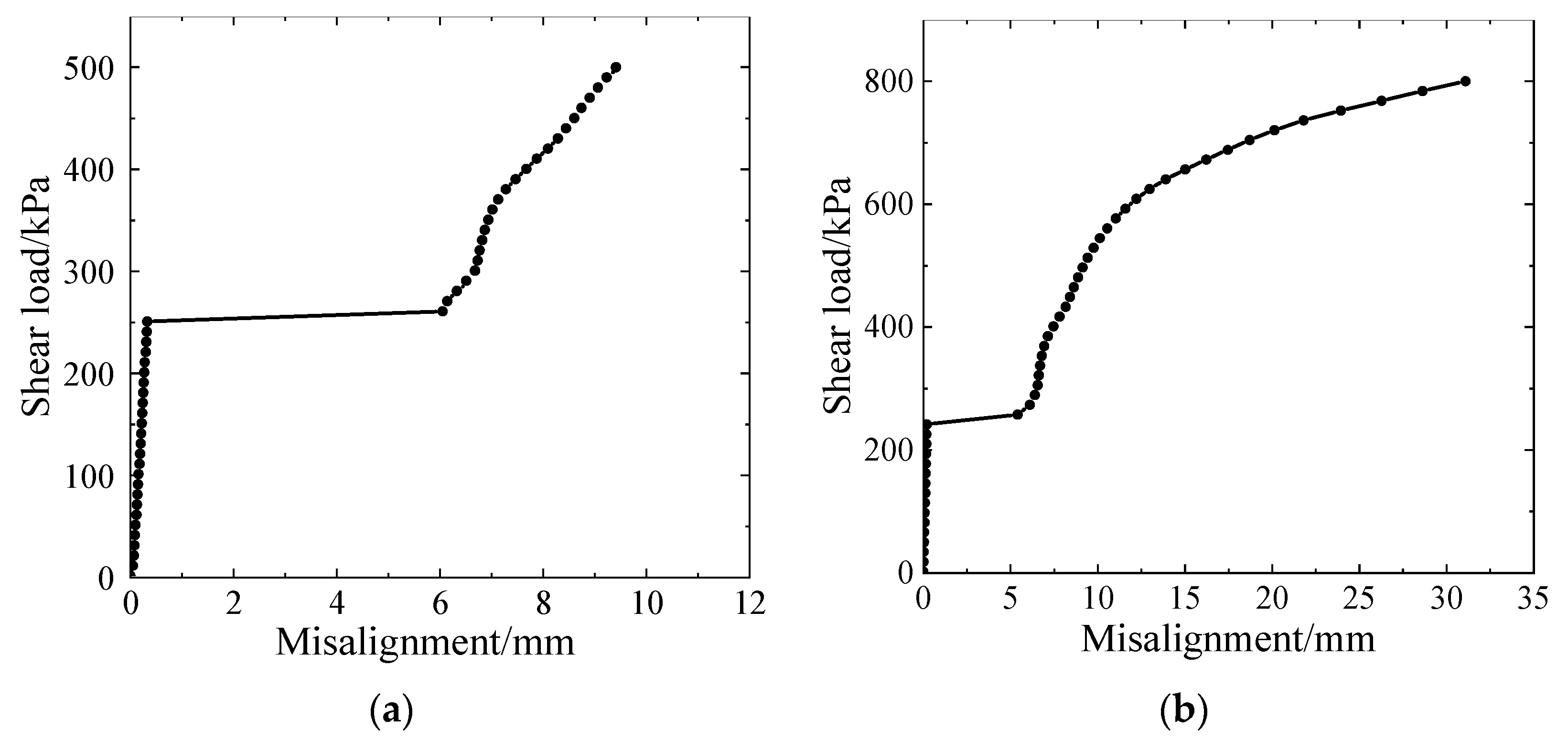 Buildings 14 00540 g013
