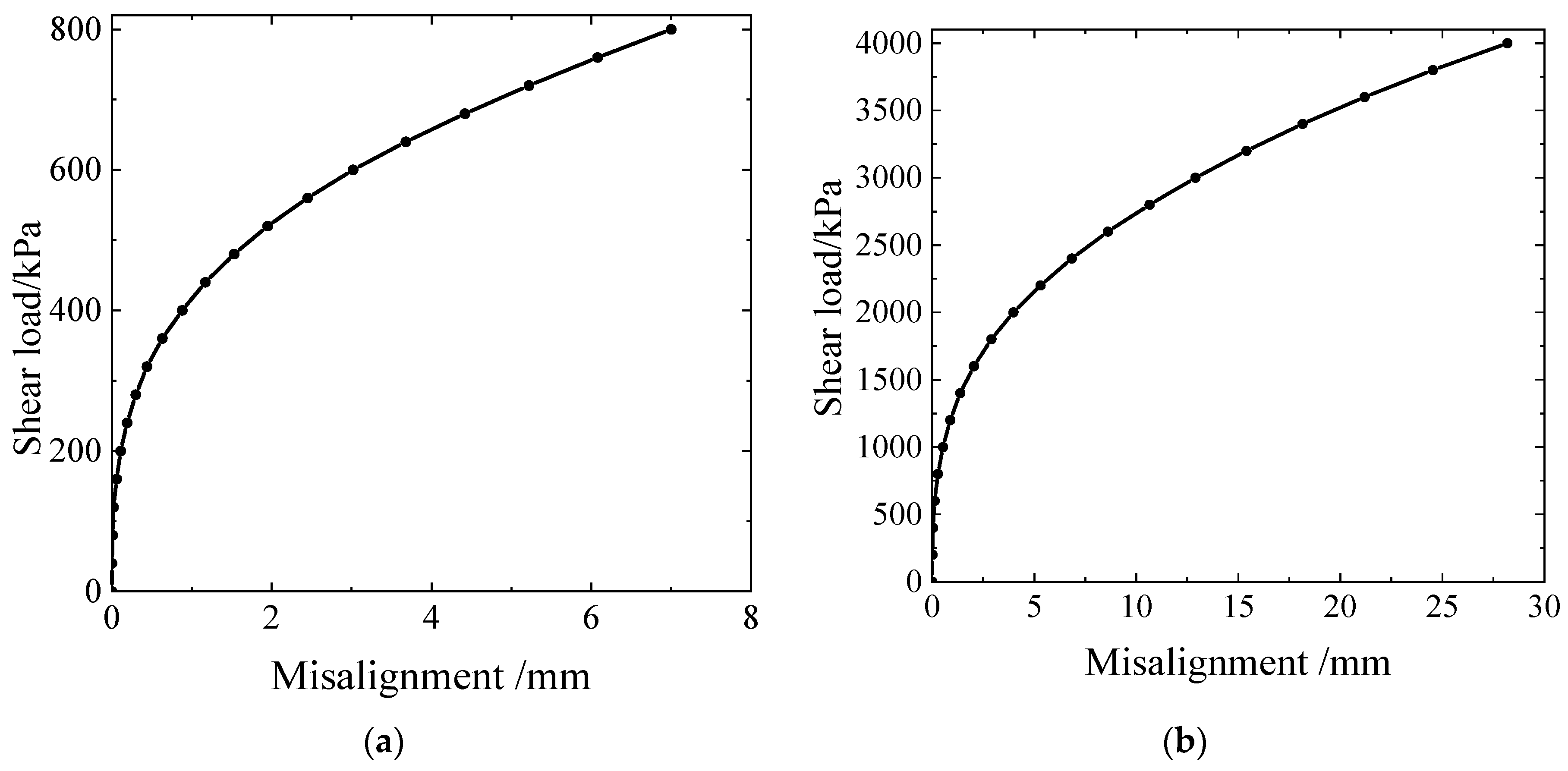 Buildings 14 00540 g022