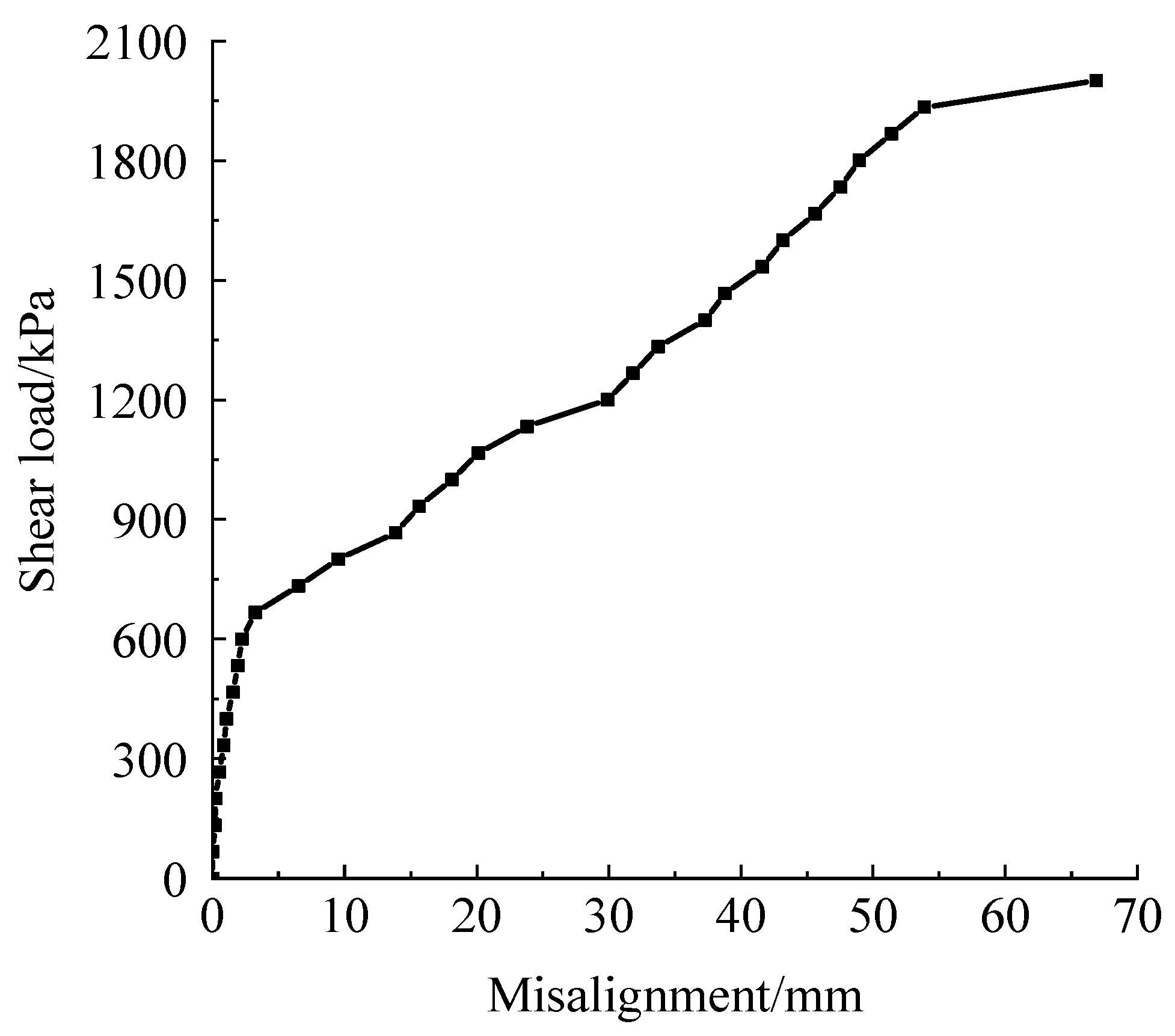 Buildings 14 00540 g047