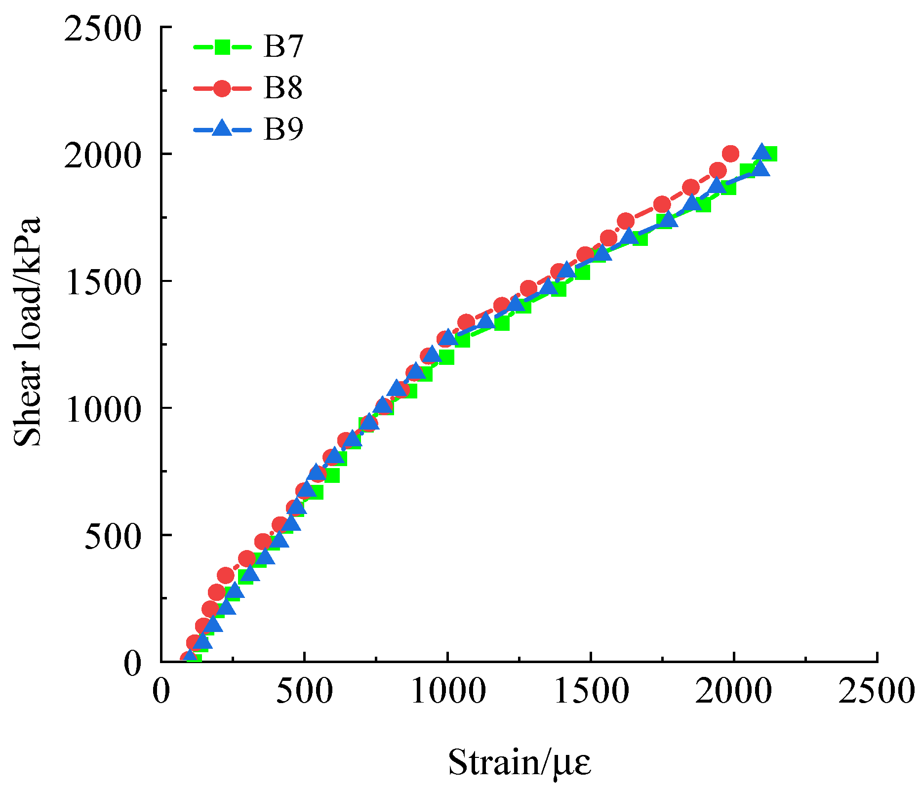 Buildings 14 00540 g055