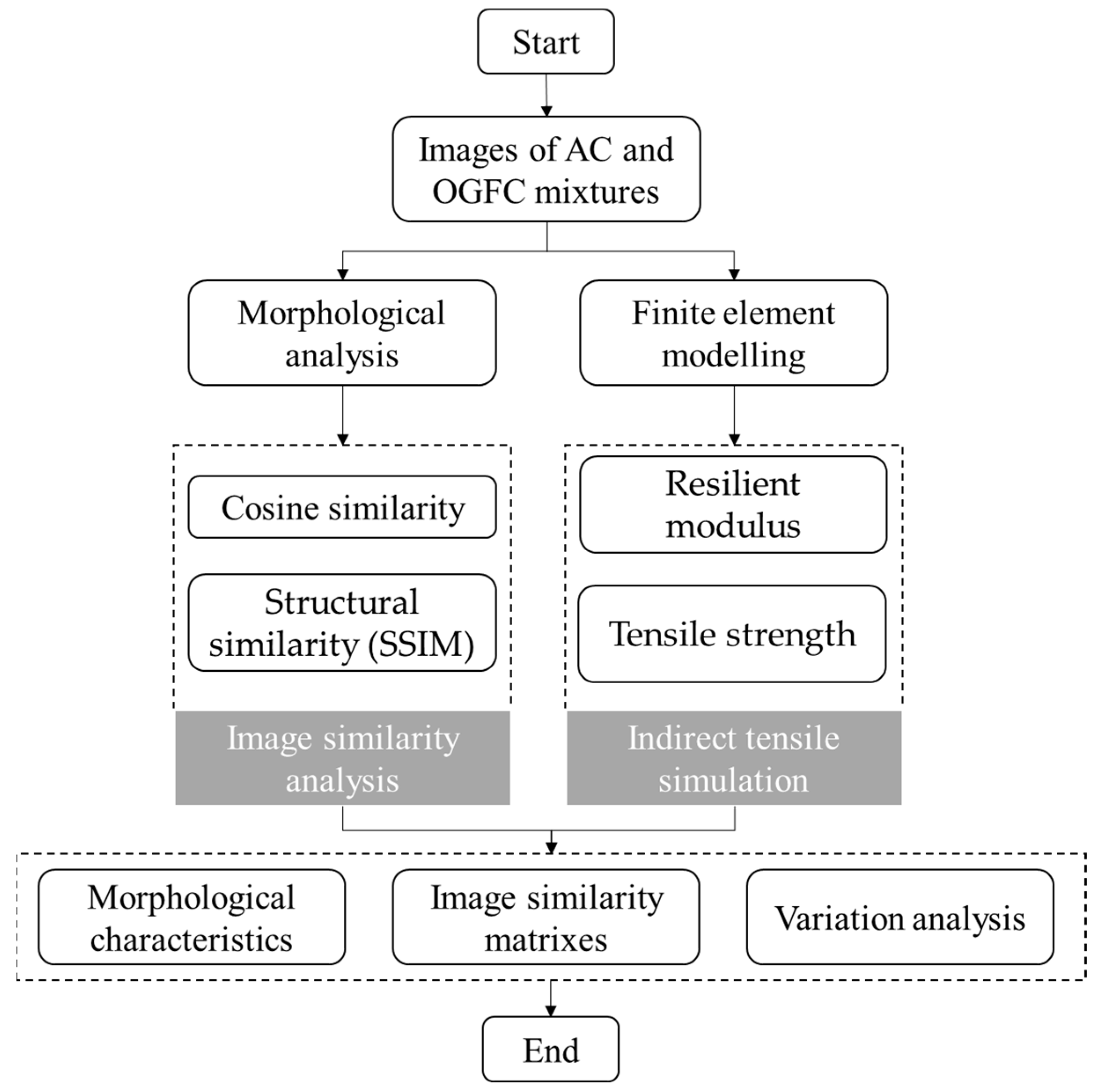 Buildings 14 00545 g001