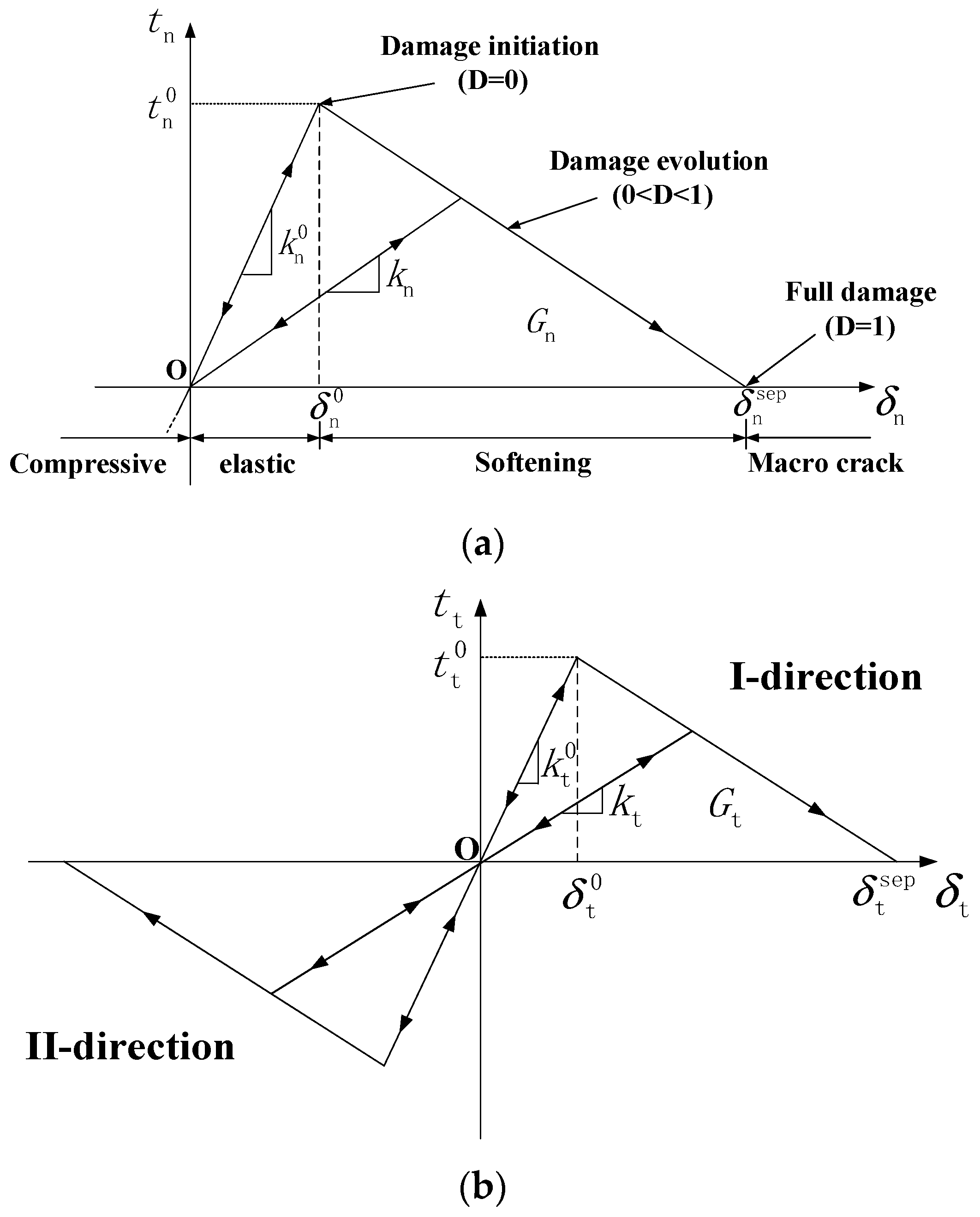 Buildings 14 00545 g005