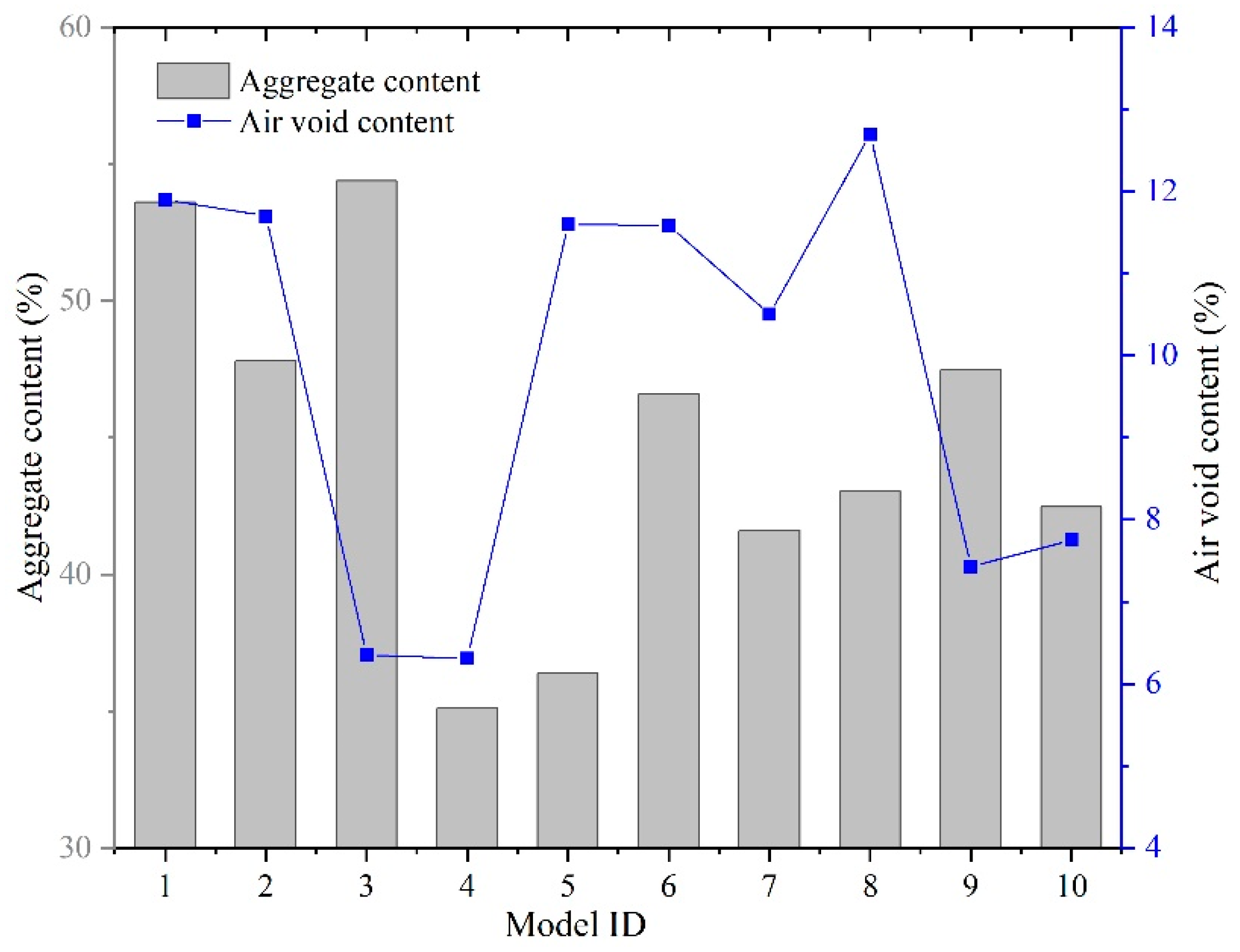 Buildings 14 00545 g006