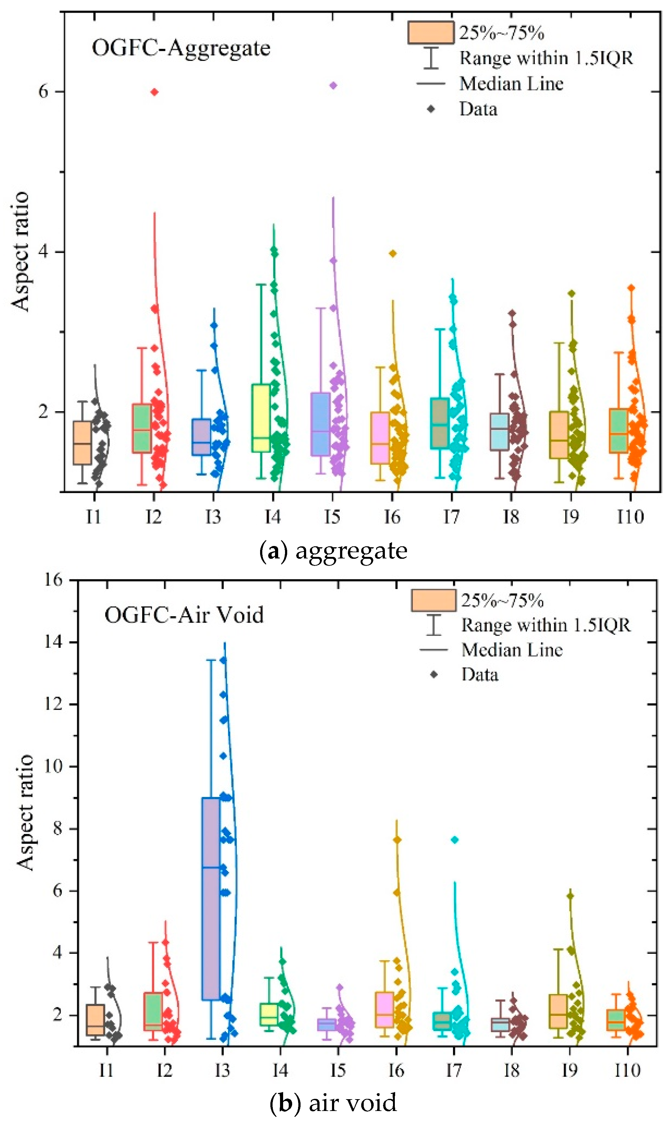 Buildings 14 00545 g008