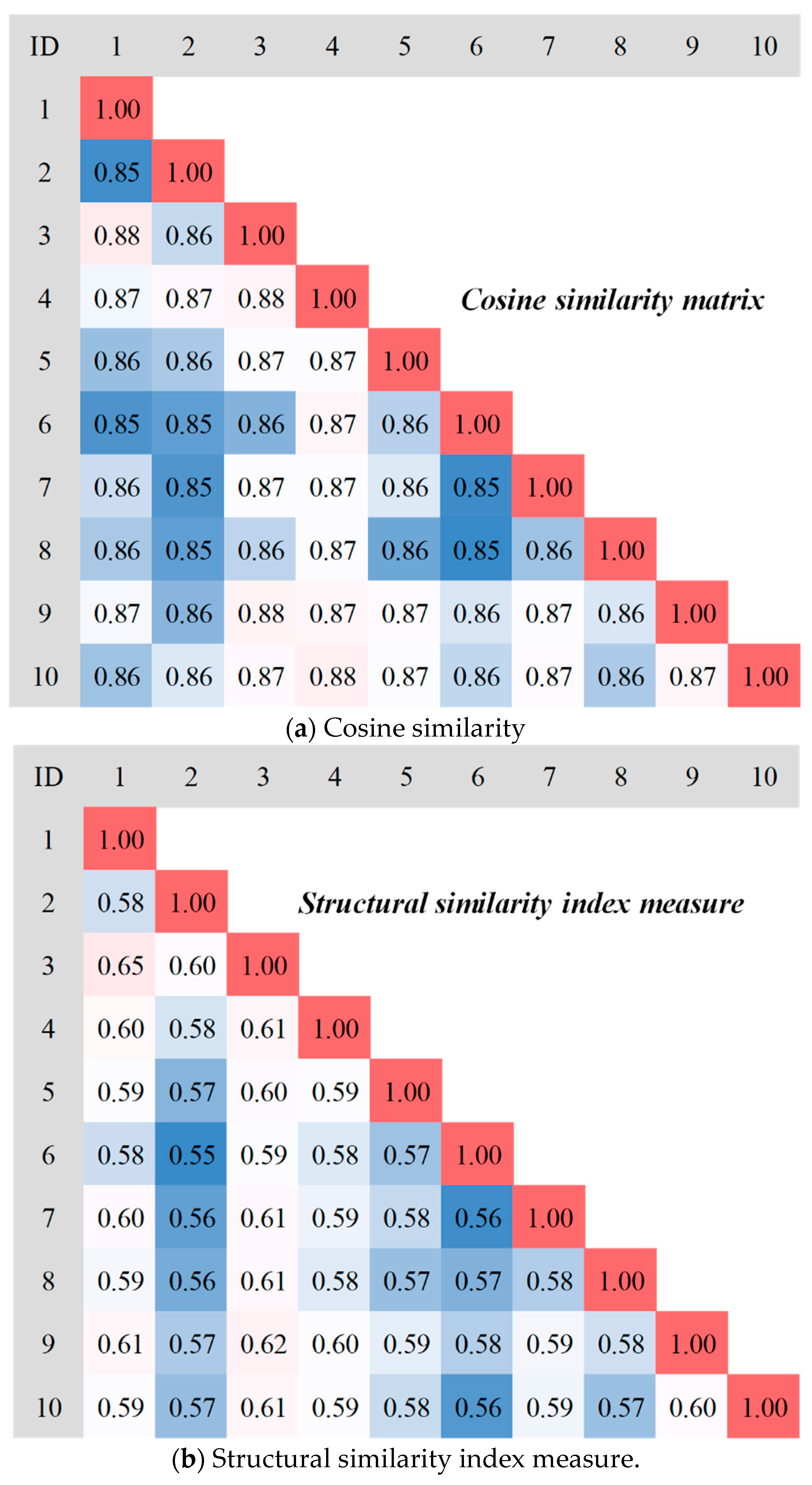 Buildings 14 00545 g009