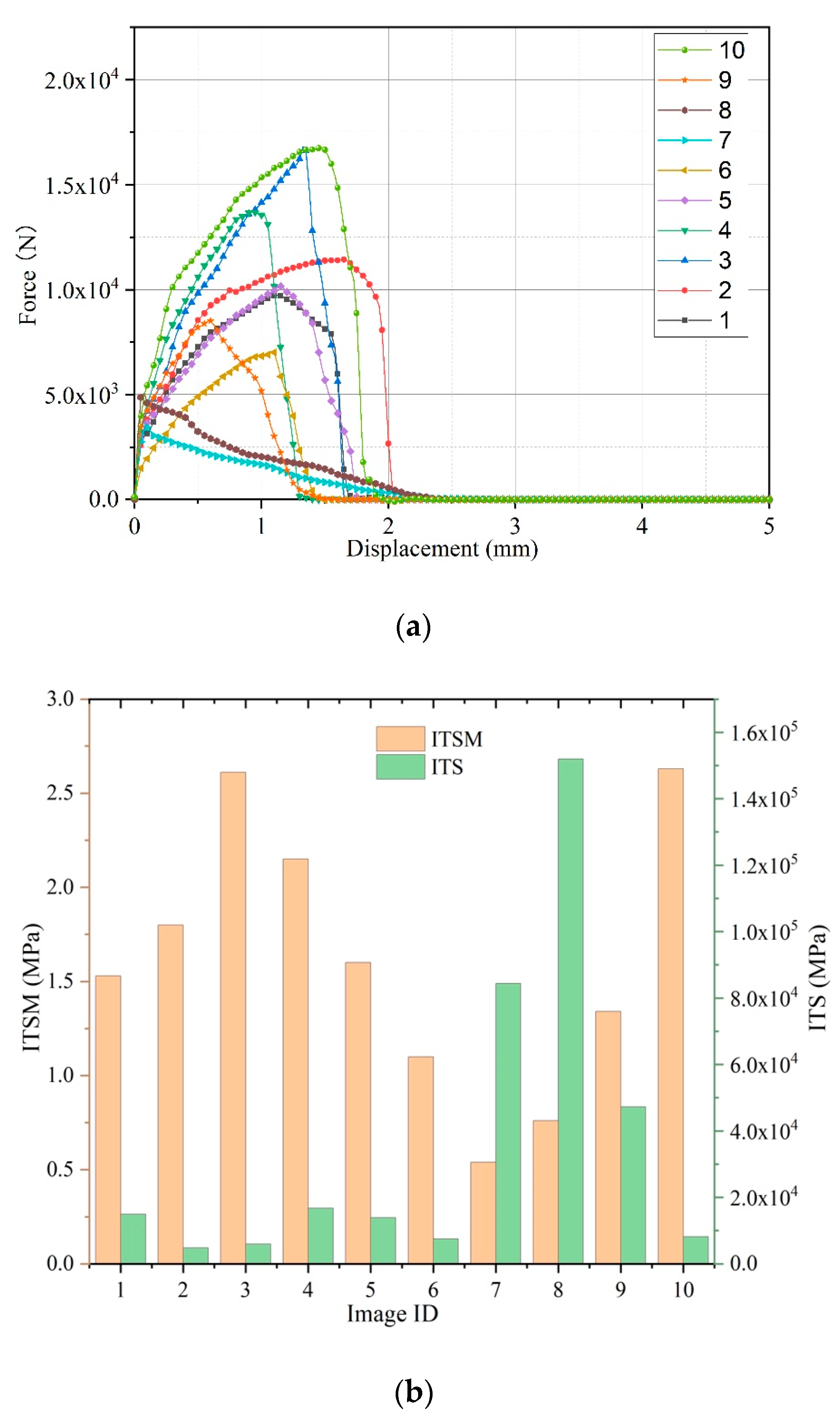 Buildings 14 00545 g011